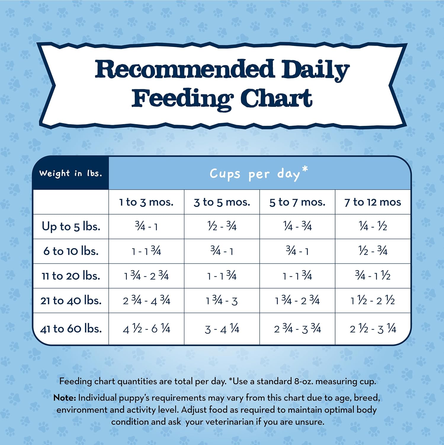 Blue Buffalo Baby BLUE Natural Dry Food for Puppies, Healthy Growth Formula with DHA, Savory Chicken Recipe, 4-lb. Bag