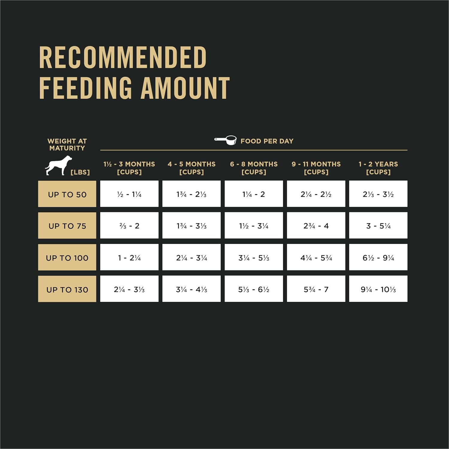Nourriture sèche Purina Pro Plan pour chiots de grandes races, lait maternisé au poulet et au riz, sac de 47 livres
