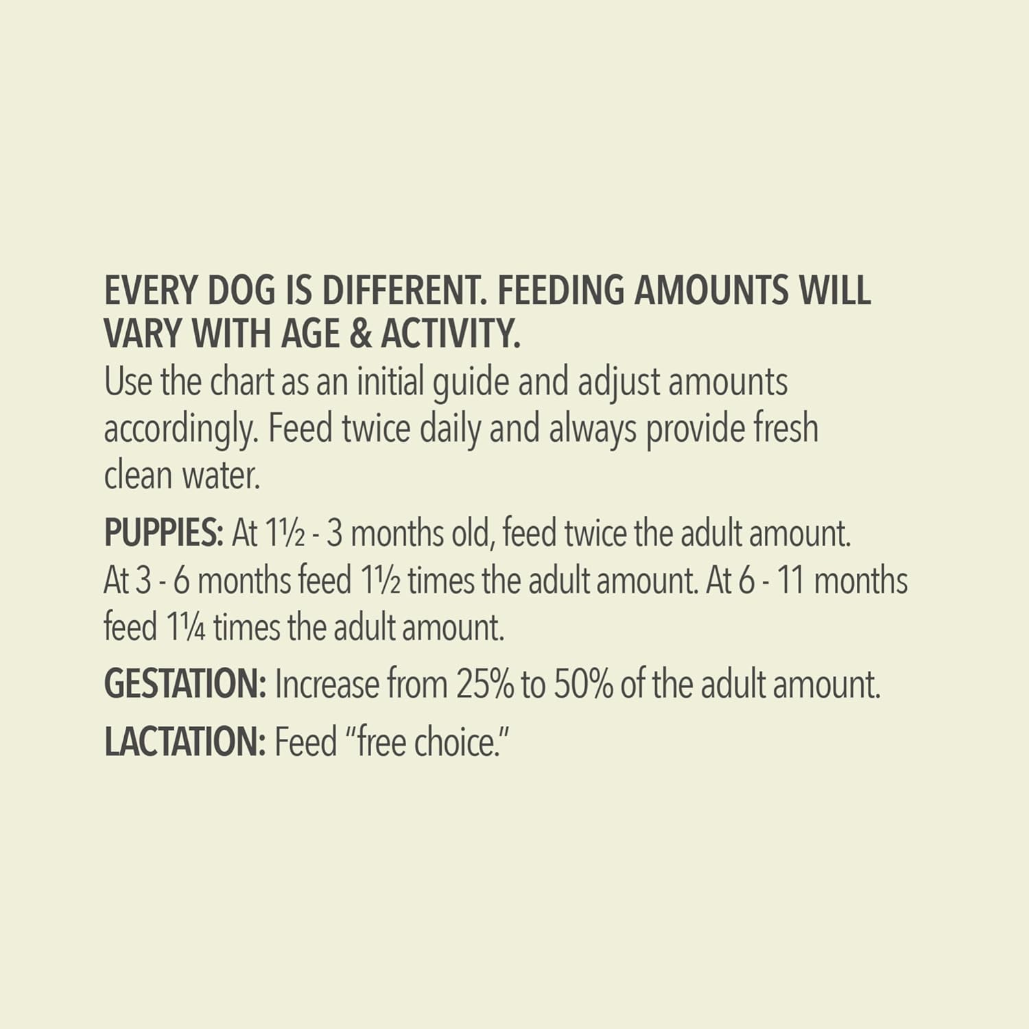 Nourriture sèche pour chiens ACANA Wholesome Grains, volaille élevée en liberté, véritable recette de nourriture pour chiens au poulet, à la dinde et aux œufs, 22,5 livres