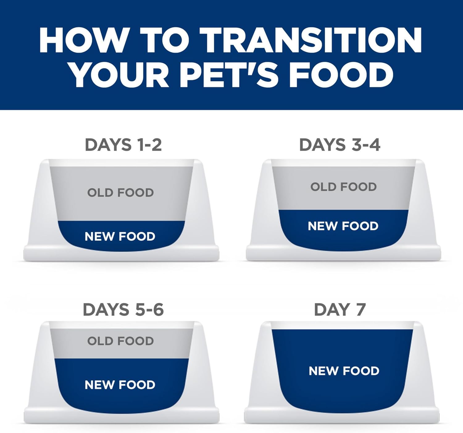 Hills Science Diet pour adultes de 1 à 6 ans, nourriture sèche pour chats de qualité supérieure, recette sans maïs, blé, soja, riz brun, poulet, riz brun, sac de 7 livres
