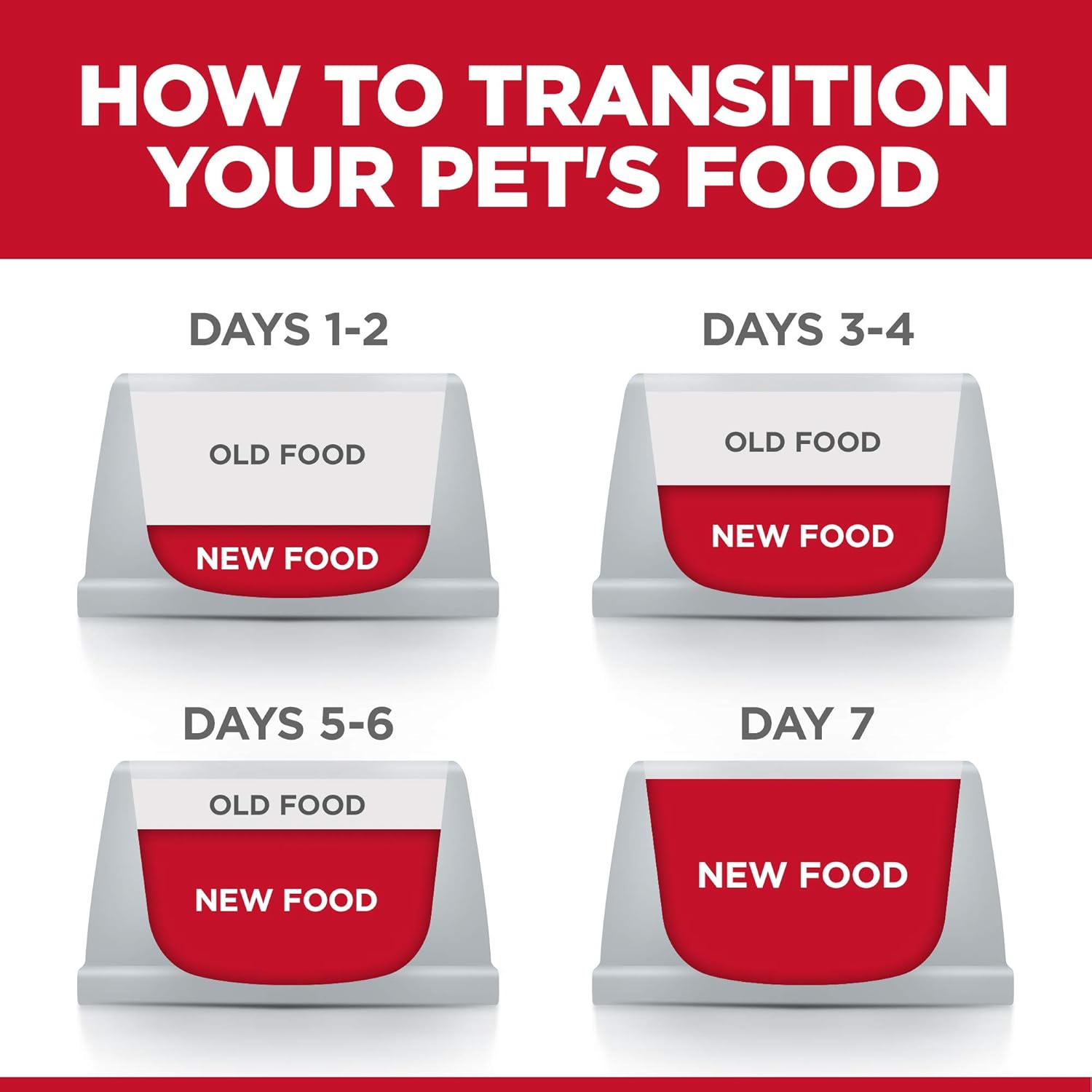 Hills Science Diet pour adultes de 1 à 6 ans, nourriture sèche pour chats de qualité supérieure, recette sans maïs, blé, soja, riz brun, poulet, riz brun, sac de 7 livres
