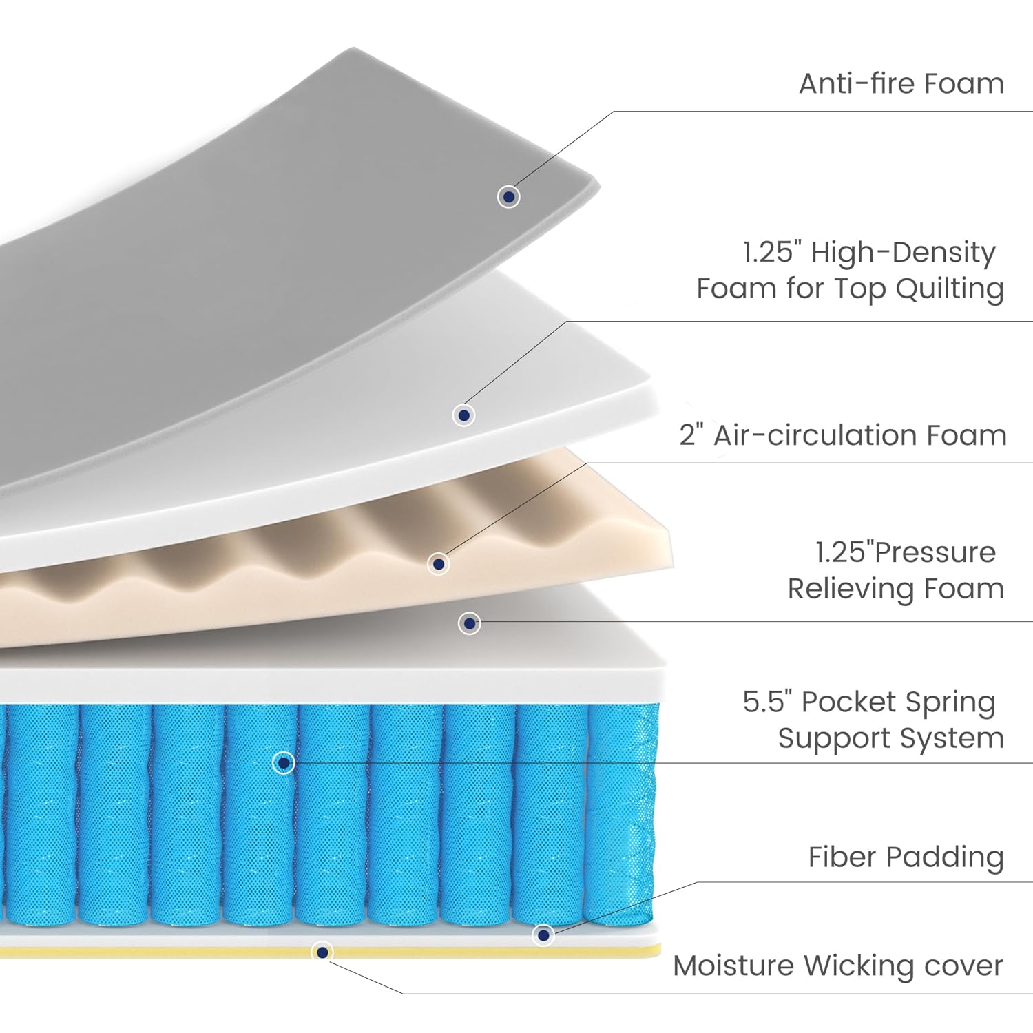 Kescas Full Mattress, 10 Inch Hybrid Mattress with Memory Foam  Heavier Coils, Ergonomic Design for Pressure Relief, Medium Firm Feel · v2