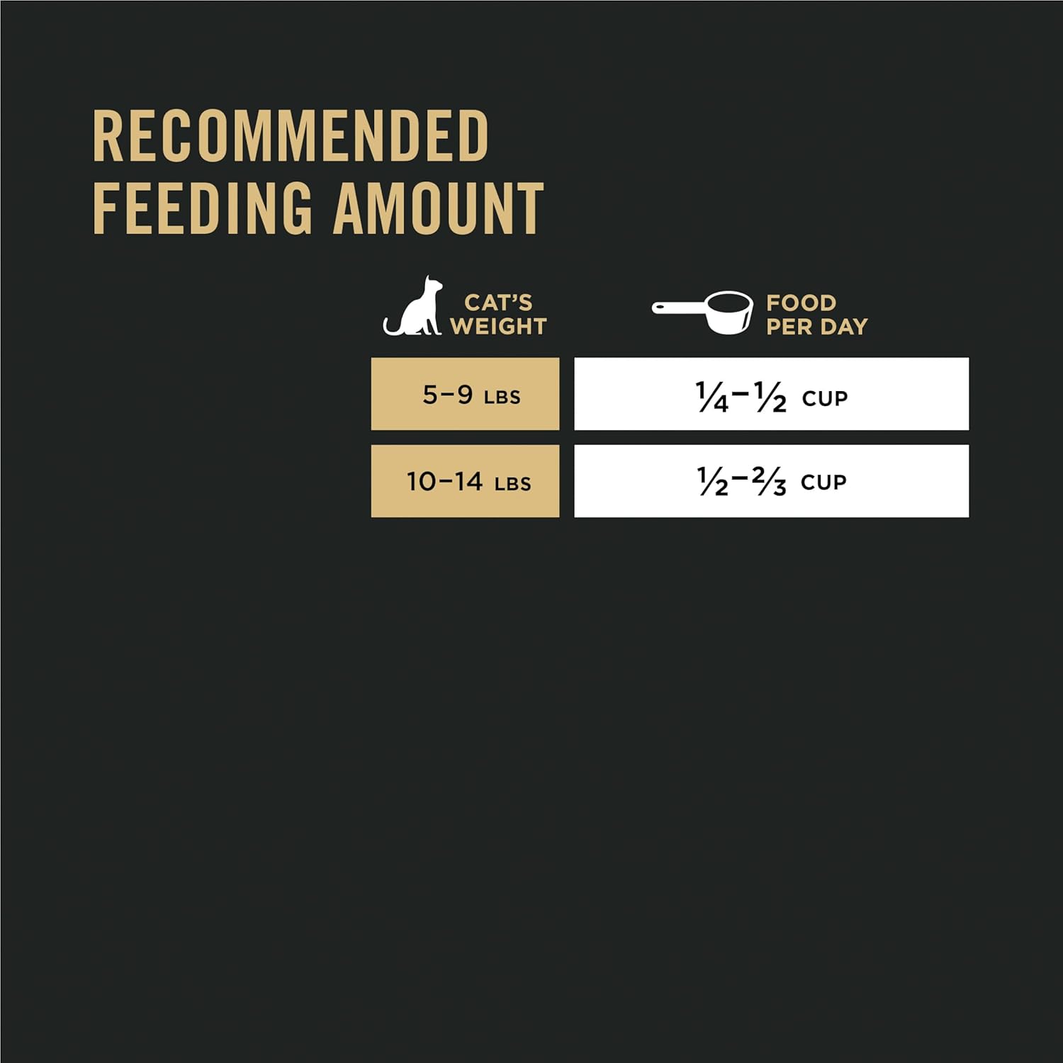 Nourriture pour chats Purina Pro Plan à teneur élevée en protéines et à teneur élevée en allergènes, formule LIVECLEAR pour dinde et flocons d'avoine, sac de 3,2 livres