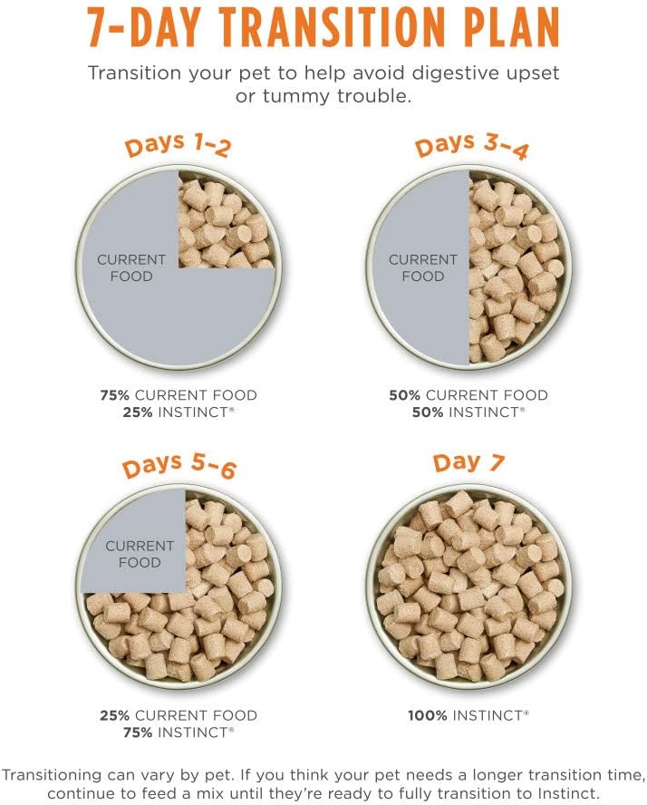 Instinct Freeze Dried Raw Meals Grain Free Dog Food, Dog Food Dry, Freeze Dried Dog Food, Raw Dog Food, Chicken Recipe, 25 oz · v2