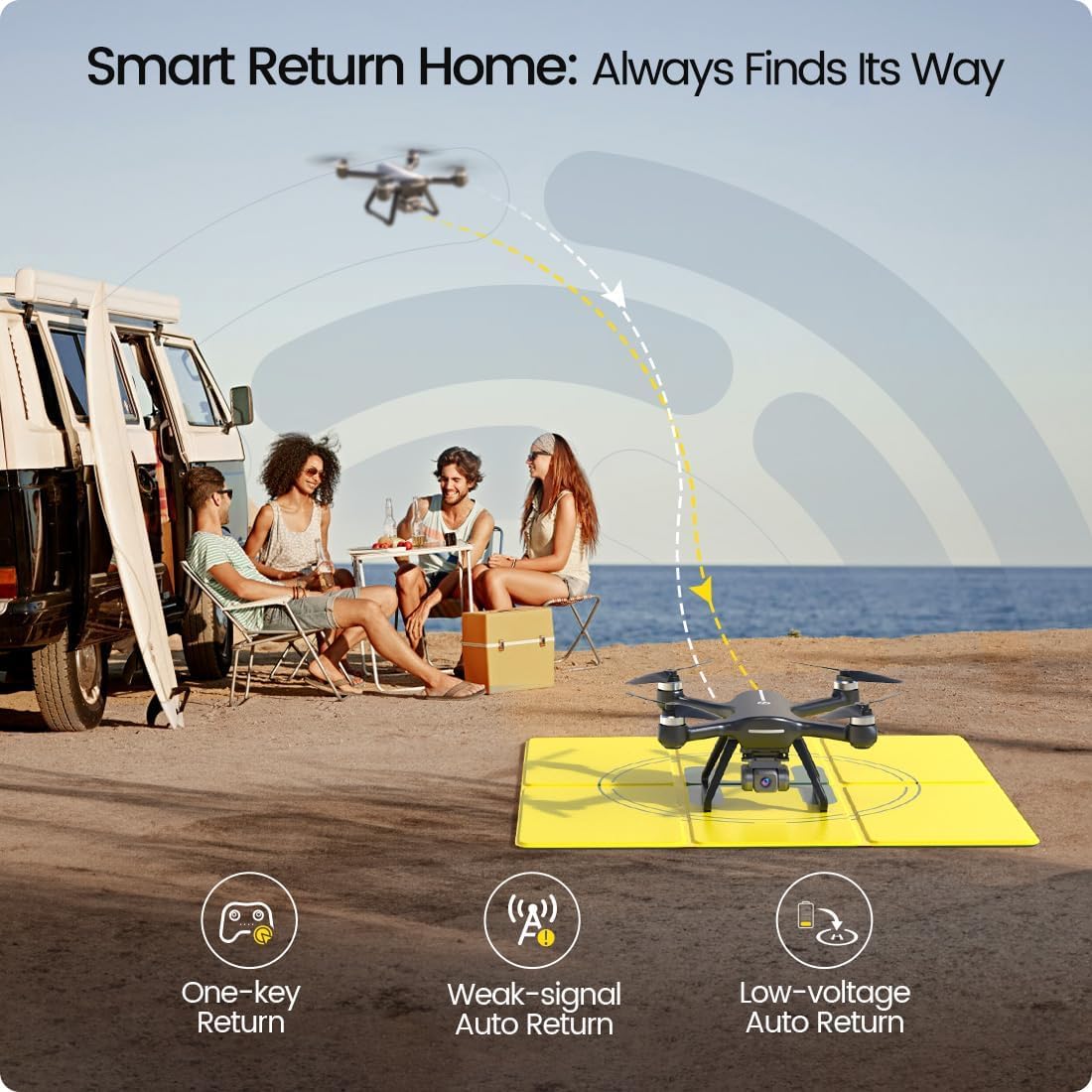Holy Stone HS700E 4K UHD Drone with EIS Anti Shake 130 FOV Camera for Adults, GPS Quadcopter with 5GHz FPV Transmission, Brushless Motor, Easy Auto Return Home, Follow Me and Outdoor Carrying Case · v4