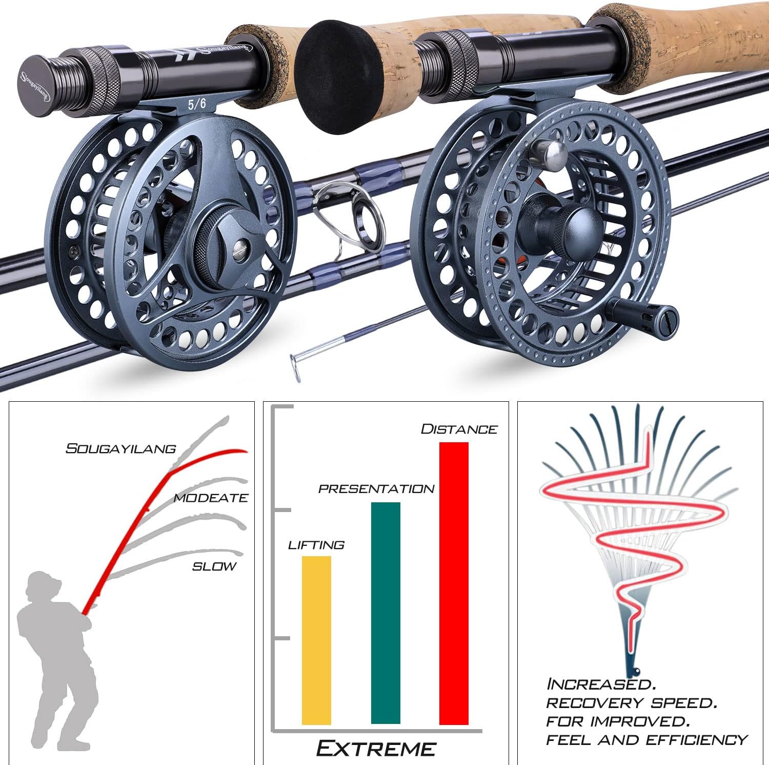 Sougayilang Fly Fishing Rod and Reel Combo, 4 Pieces Ultra Lightweight Portable Fly Rod and CNC Machined Aluminum Alloy Reel Complete Starter Package with Rod Bag · v3