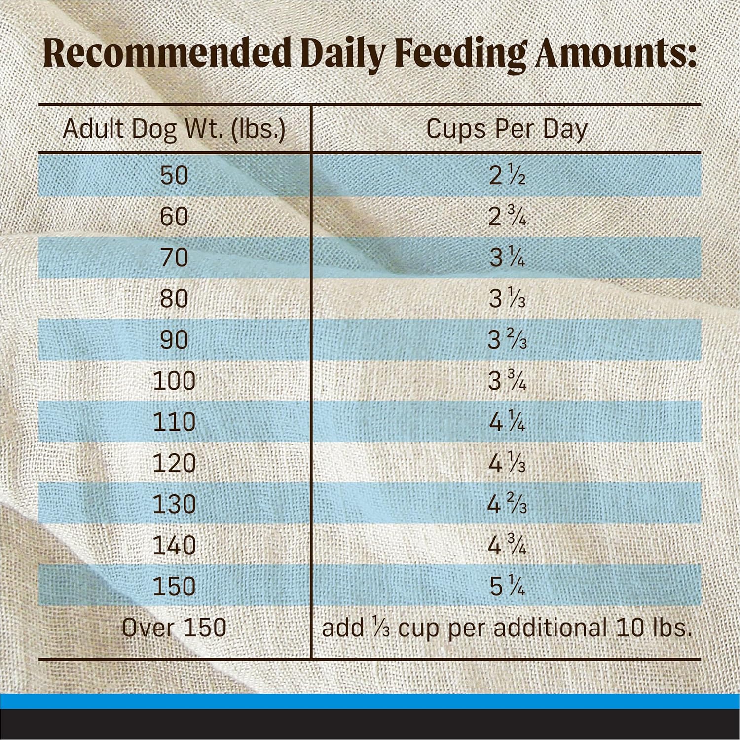 Merrick Backcountry Grain Free Dry Adult Dog Food, Kibble With Freeze Dried Raw Pieces, Large Breed Recipe - 20.0 lb. Bag