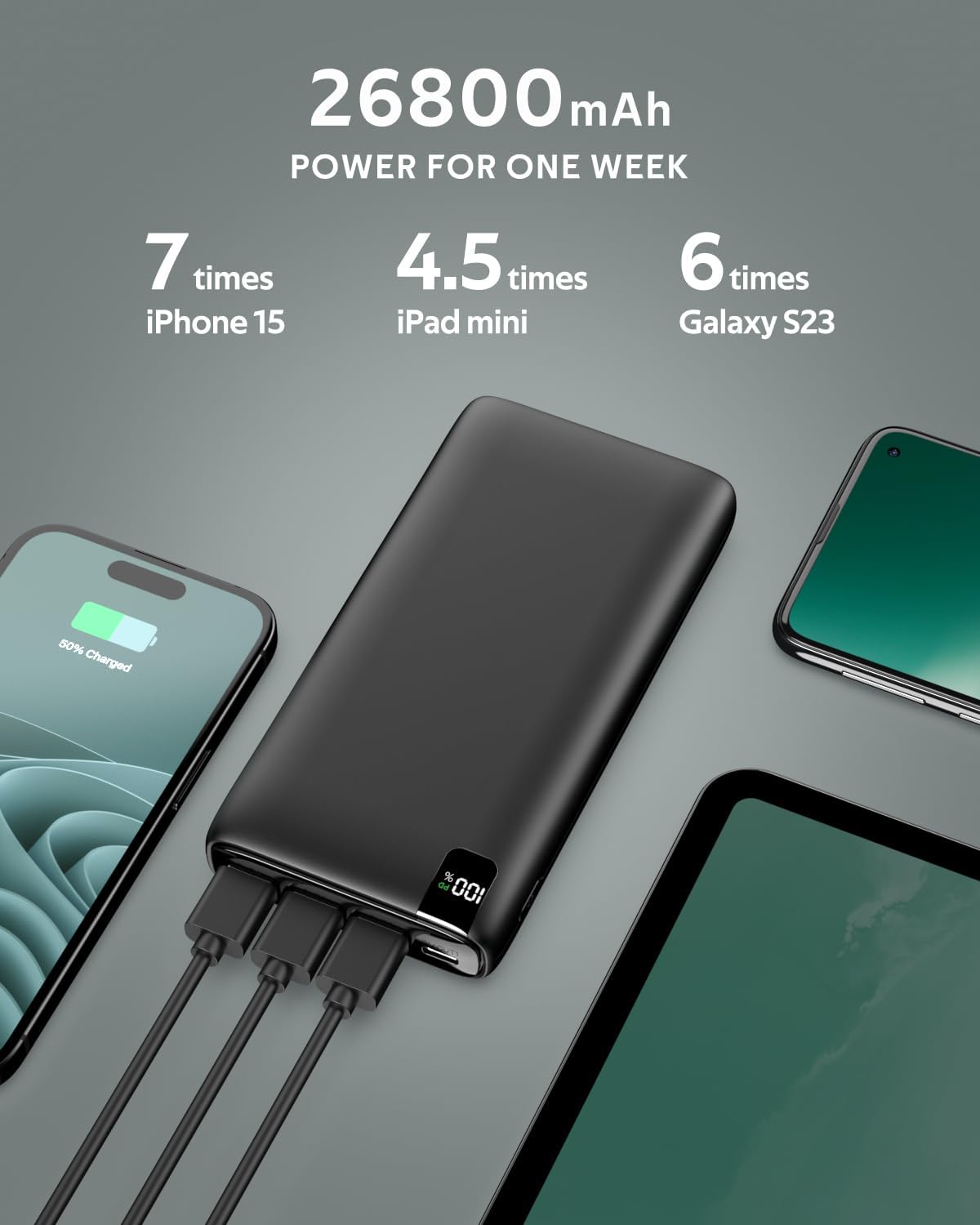 CONXWAN Portable Charger 26800mAh Power Bank 22.5W Fast Charging, 4 USB Outputs PD External Backup Charger Cell Phone USB C Battery Pack Compatible with iPhone Tablets Galaxy Android