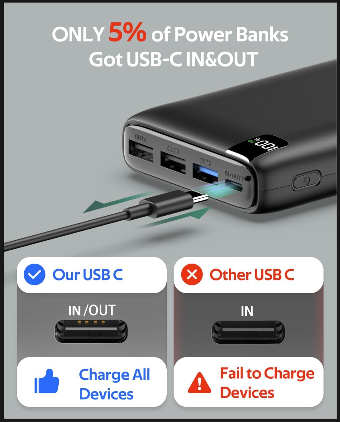 CONXWAN Portable Charger 26800mAh Power Bank 22.5W Fast Charging, 4 USB Outputs PD External Backup Charger Cell Phone USB C Battery Pack Compatible with iPhone Tablets Galaxy Android