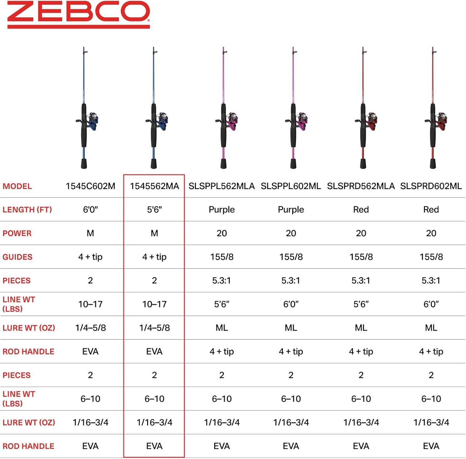 Zebco Slingshot Spinning Reel and Fishing Rod Combo, 2-Piece Medium-Light Durable Fiberglass Rod, Comfortable EVA Handle, Pre-Spooled with 8-Pound Cajun Fishing Line · v9