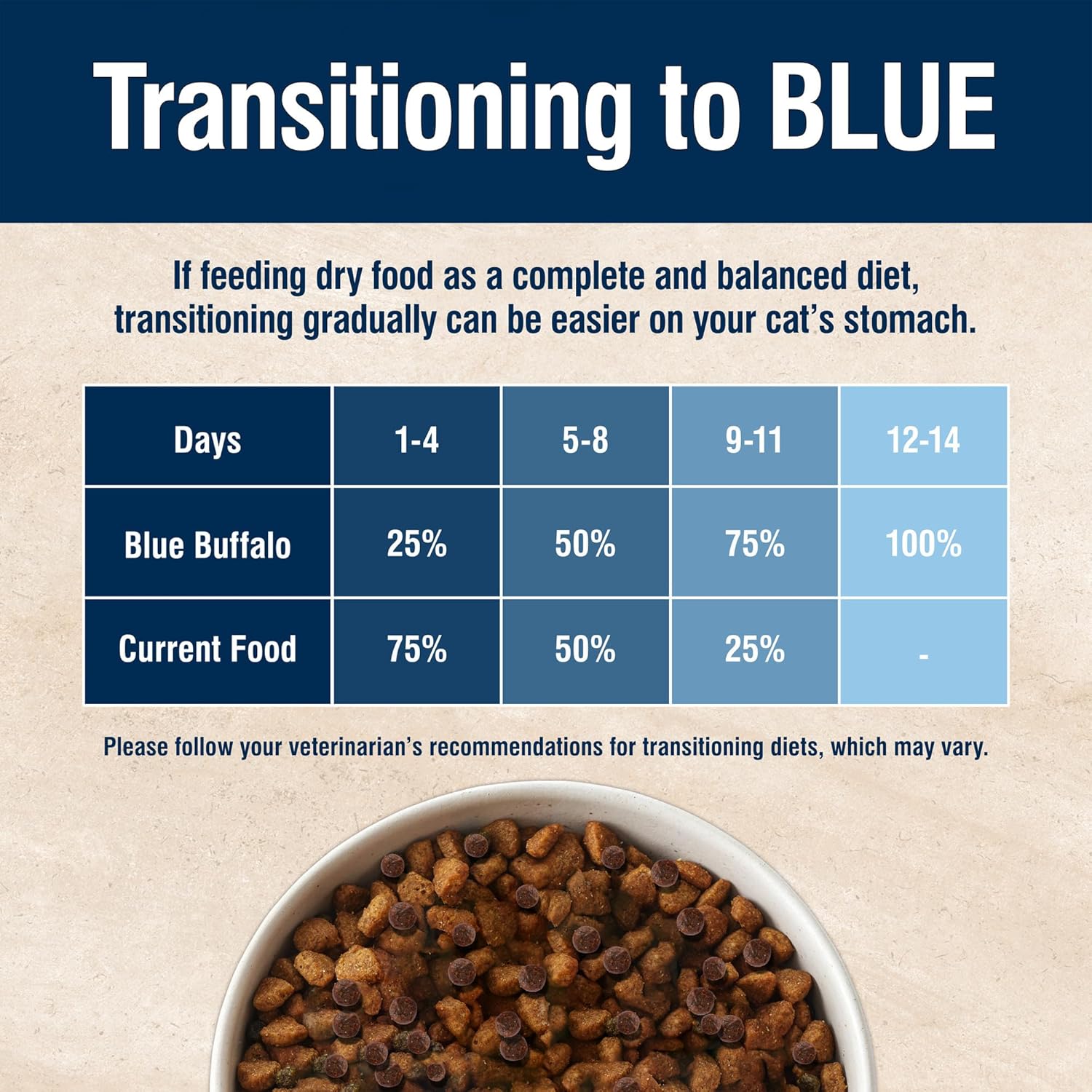 Nourriture sèche naturelle Blue Buffalo True Solutions Blissful Belly Digestive Care pour chats adultes, poulet, 11 livres. Sac