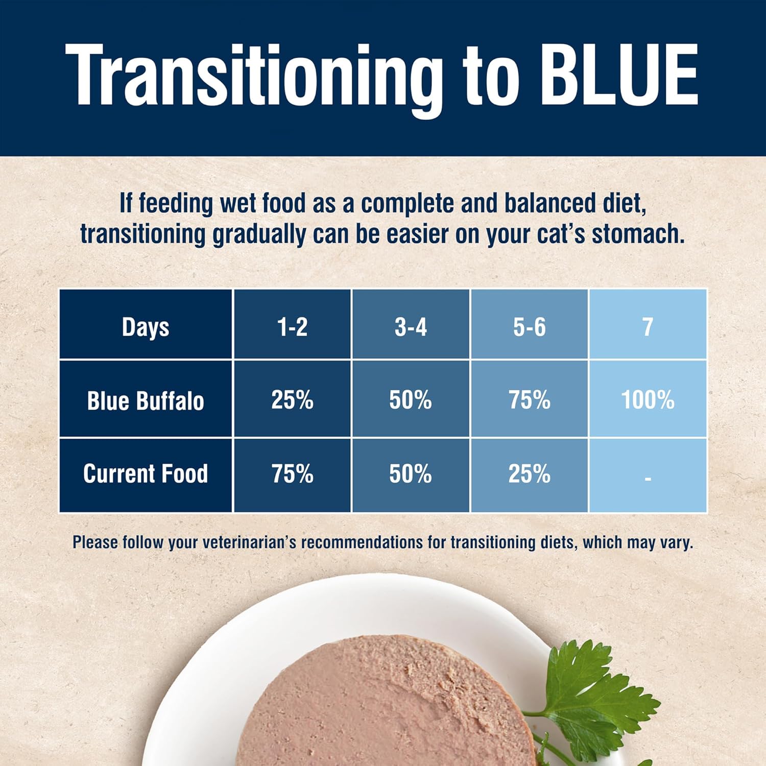 Nourriture humide naturelle Blue Buffalo True Solutions Blissful Belly Digestive Care pour chats adultes, poulet, 3 oz. Canettes (12 unités)