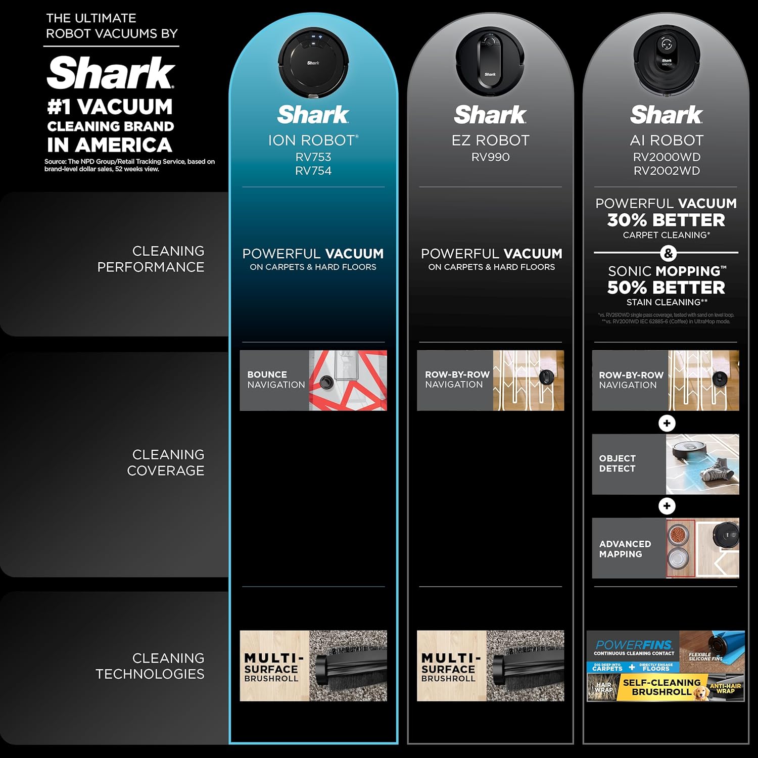 Shark AV753 ION Robot Vacuum, Tri-Brush System, Wifi Connected, 120 Min Runtime, Works with Alexa, Multi Surface Cleaning, Grey · v2
