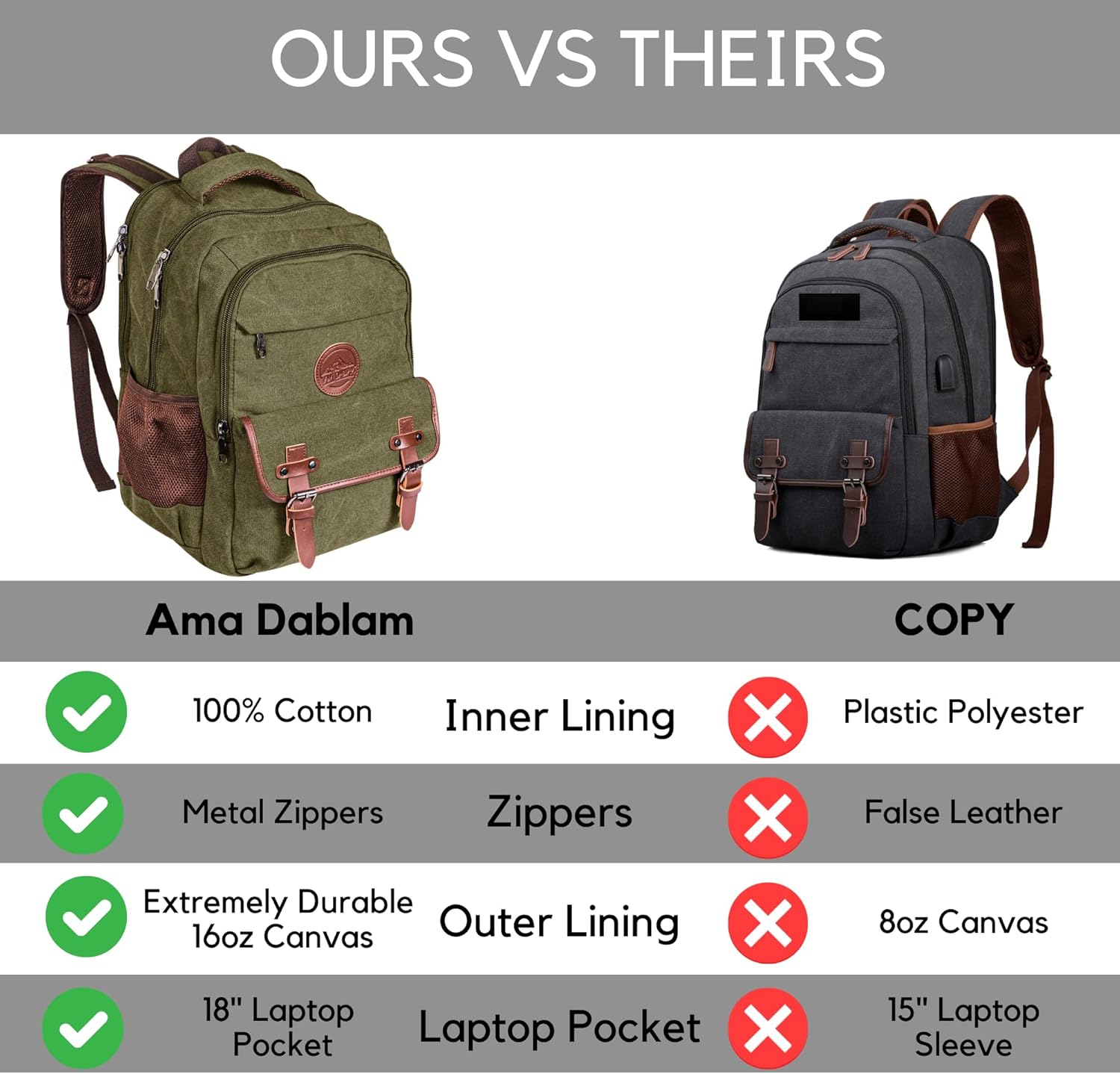 Ama Dablam Original Canvas Backpack | 18” Laptop Pocket | XL Size - 30L | Many Pockets | Durable Zippers · v6
