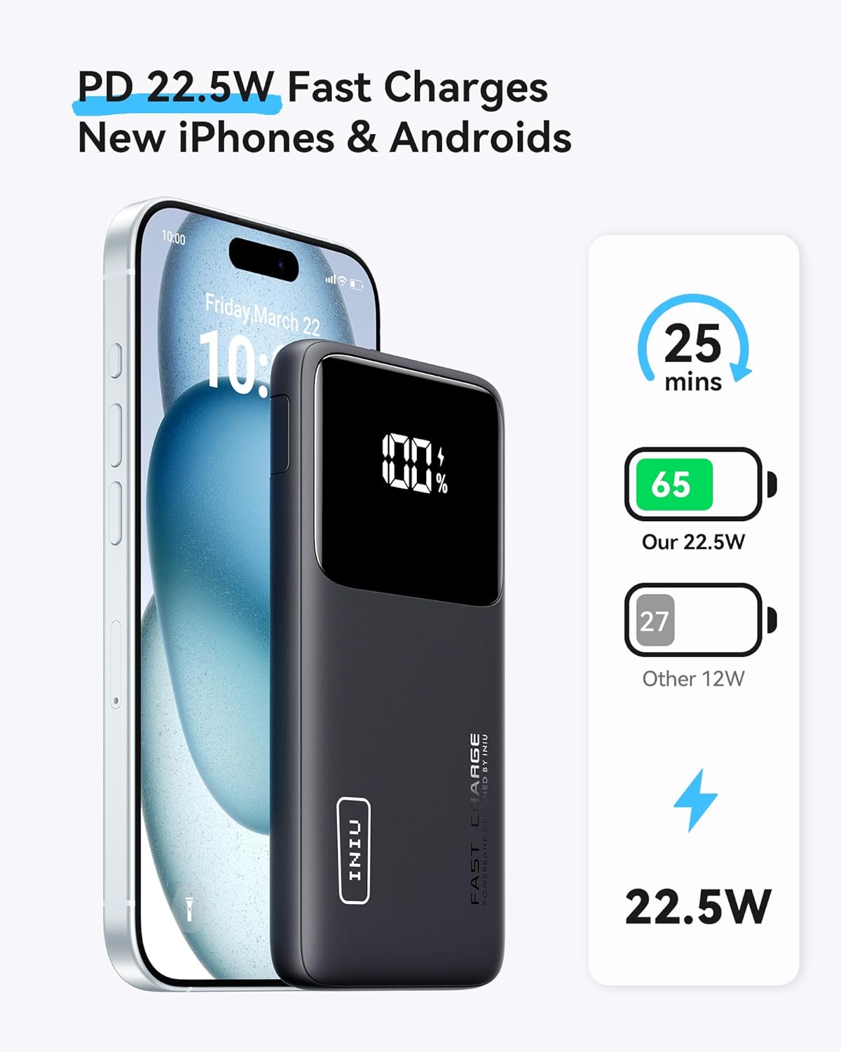 Chargeur portable INIU, batterie externe USB C 10 000 mAh à chargement rapide, entrée/sortie USB C, 22,5 W, batterie PD3.0 QC4, chargeur de téléphone portable pour iPhone 16 15 14 13 12 Pro Samsung S22 S21 Google AirPods iPad