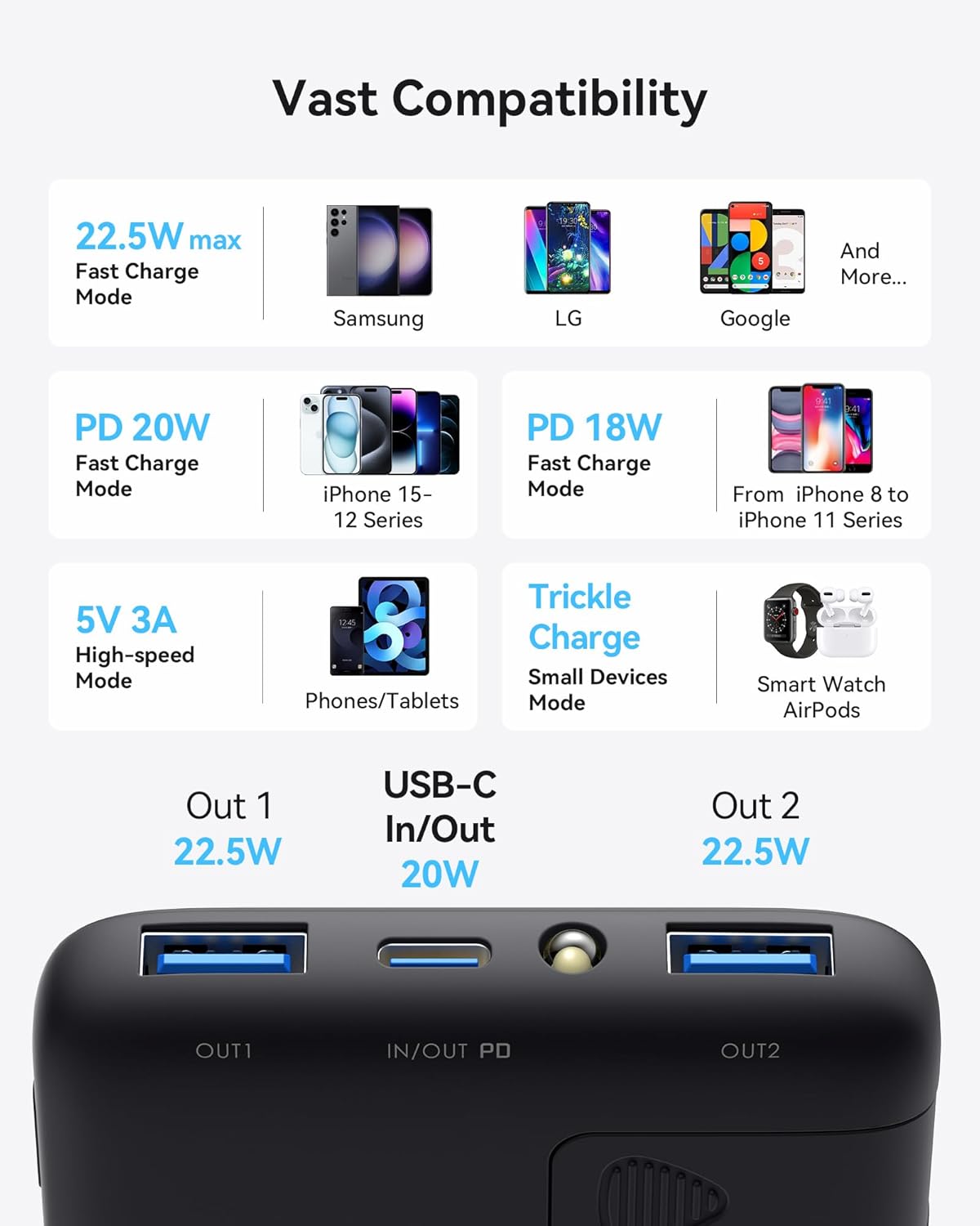 Chargeur portable INIU, batterie externe USB C 10 000 mAh à chargement rapide, entrée/sortie USB C, 22,5 W, batterie PD3.0 QC4, chargeur de téléphone portable pour iPhone 16 15 14 13 12 Pro Samsung S22 S21 Google AirPods iPad