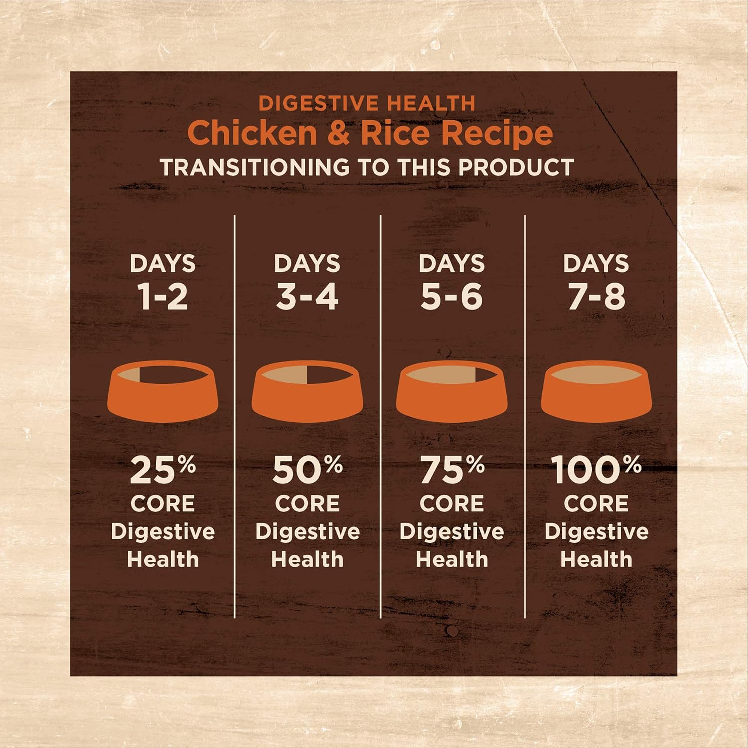 Thức ăn khô cho mèo Wellness CORE Digestive Health Wholesome Grains Probiotic Coated High Protein, Thức ăn khô cho mèo Chicken Rice, Túi 11 Pound