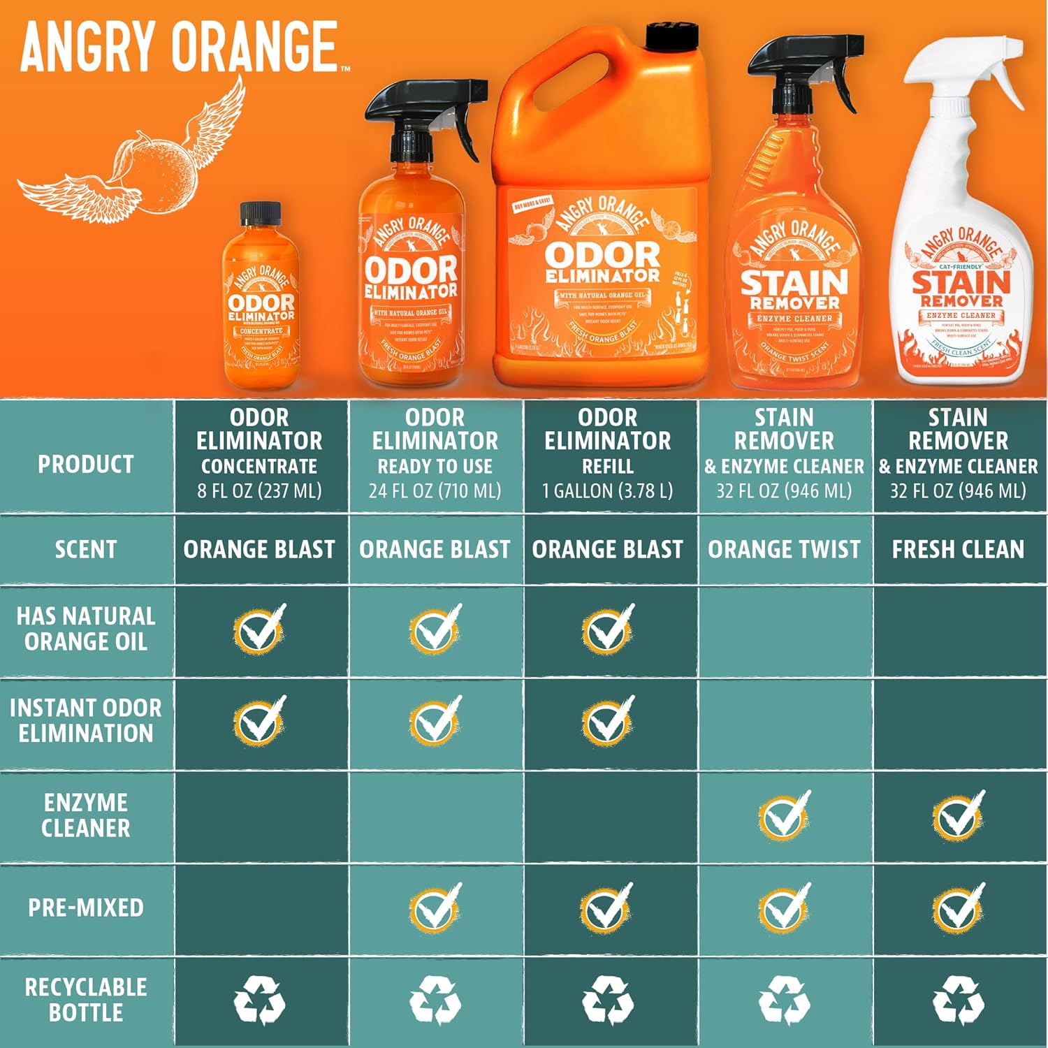 ANGRY ORANGE Pet Odor Eliminator for Strong - Citrus Deodorizer Dog or Cat Pee Smells on Carpet, Furniture Indoor Outdoor Floors Puppy Supplies (24 Fl Oz UV Flashlight) · v4