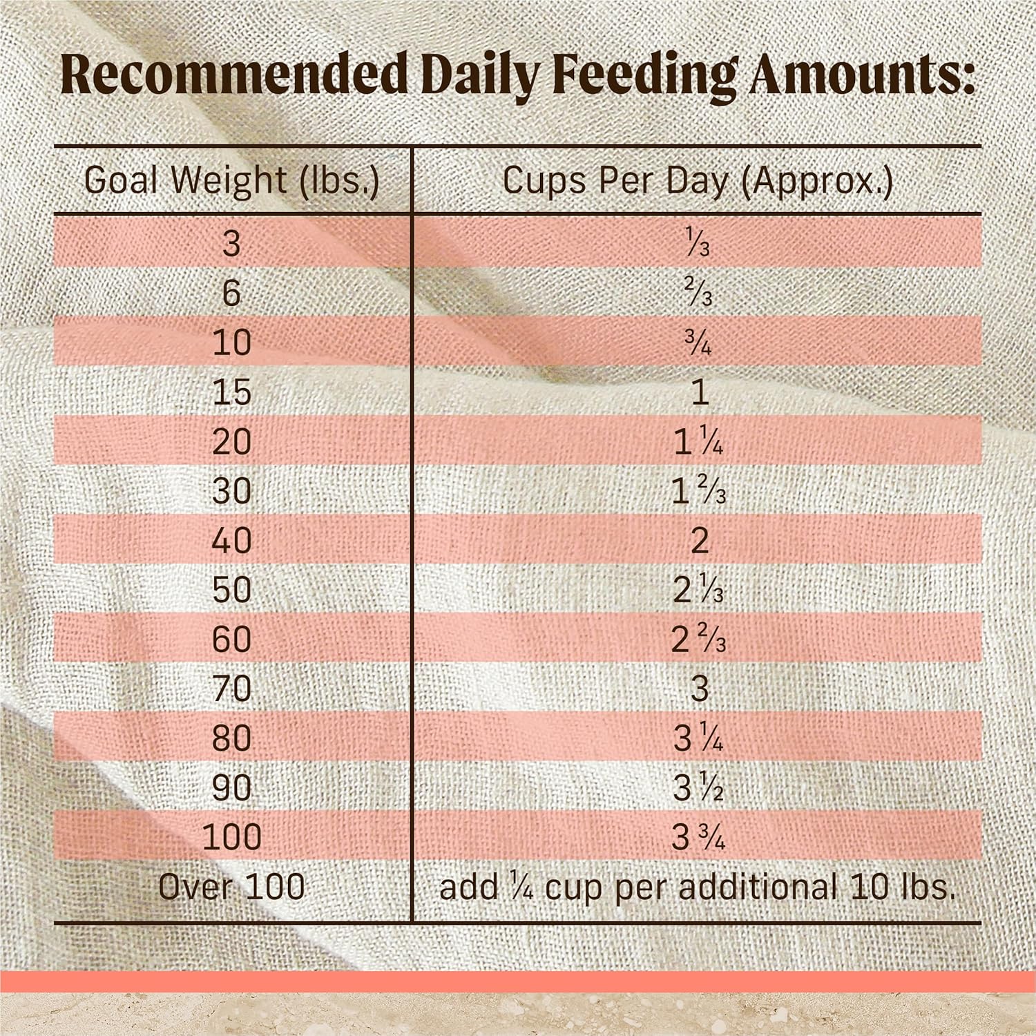 Merrick Healthy Grains Premium Adult Dry Dog Food, Wholesome And Natural Kibble With Salmon And Brown Rice - 12.0 lb. Bag · v2