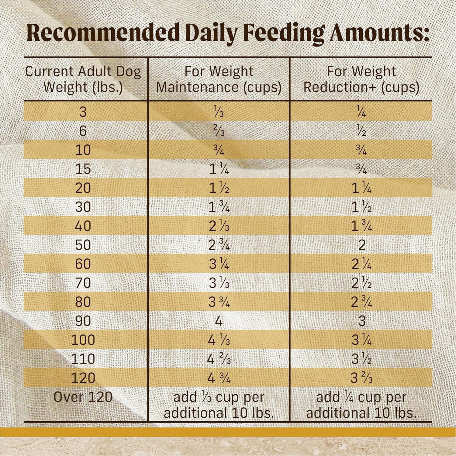 Alimento seco Merrick Healthy Grains de primera calidad para perros adultos, croquetas sanas y naturales, receta para un peso saludable, bolsa de 25 libras