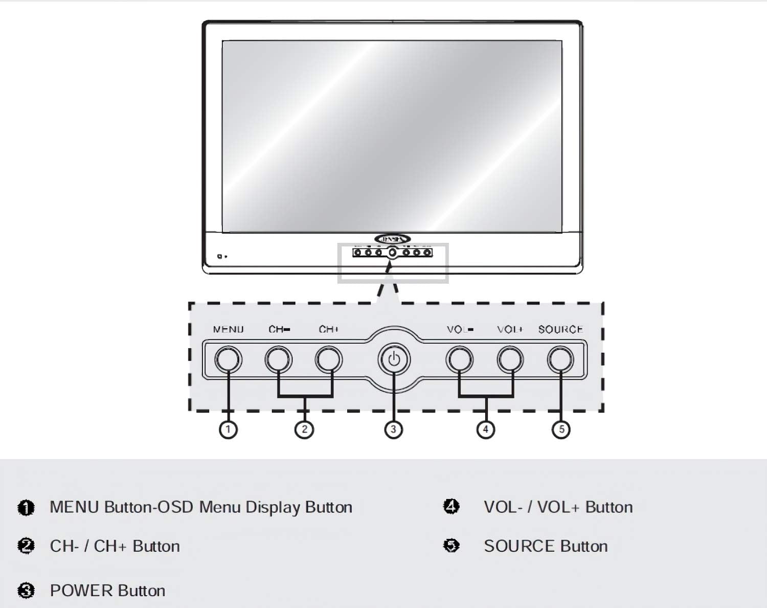 Jensen JE3211WM 32 inç 1920 x 1080 Full HD LCD RV Duvar Montajlı TV, Entegre HDTV (ATSC) Tuner ve Çift Fonksiyonlu Kablosuz Uzaktan Kumandalı, 2X HDMI Girişi, VESA 100mm x 100mm, 110V AC (Yenilenmiş)