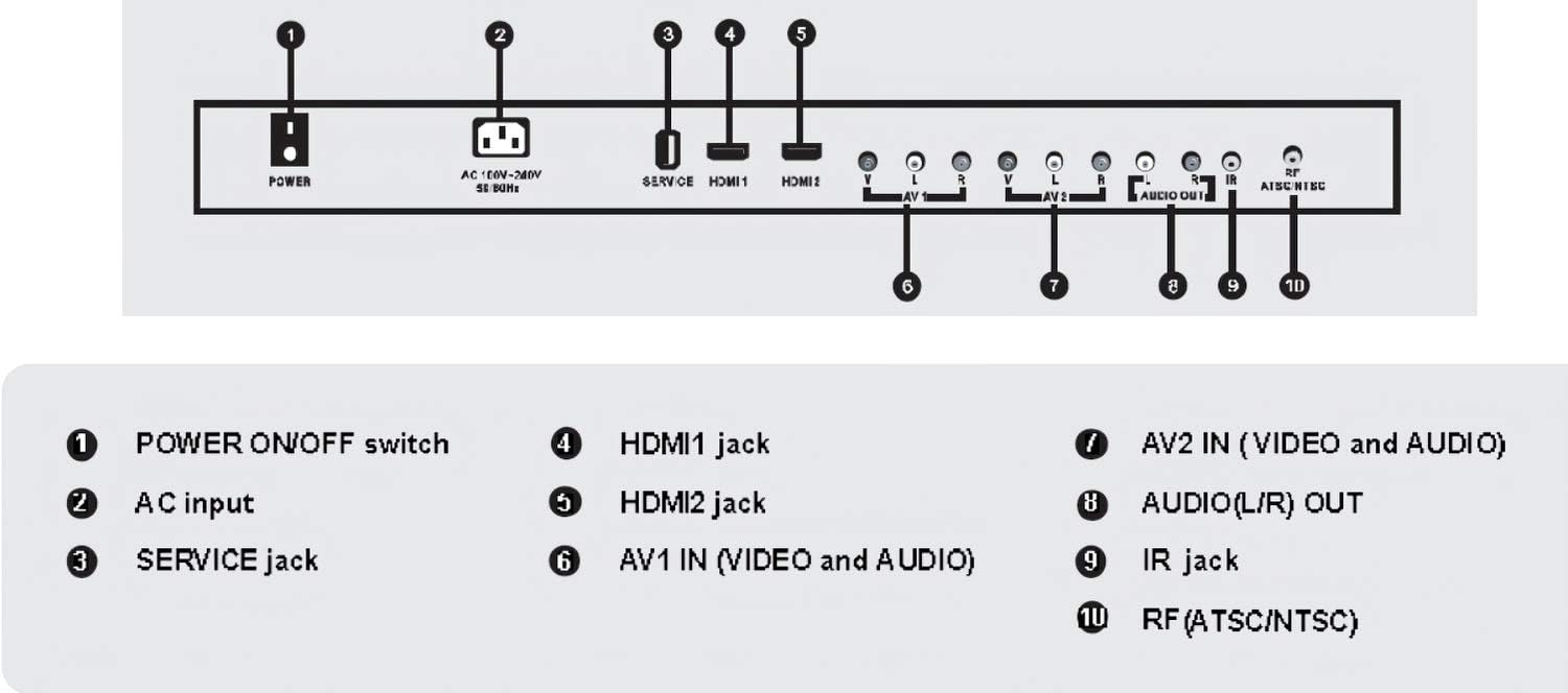 Jensen JE3211WM 32 inç 1920 x 1080 Full HD LCD RV Duvar Montajlı TV, Entegre HDTV (ATSC) Tuner ve Çift Fonksiyonlu Kablosuz Uzaktan Kumandalı, 2X HDMI Girişi, VESA 100mm x 100mm, 110V AC (Yenilenmiş)