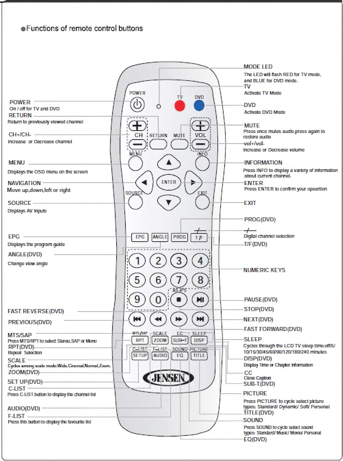 Jensen JE3211WM 32 inç 1920 x 1080 Full HD LCD RV Duvar Montajlı TV, Entegre HDTV (ATSC) Tuner ve Çift Fonksiyonlu Kablosuz Uzaktan Kumandalı, 2X HDMI Girişi, VESA 100mm x 100mm, 110V AC (Yenilenmiş)