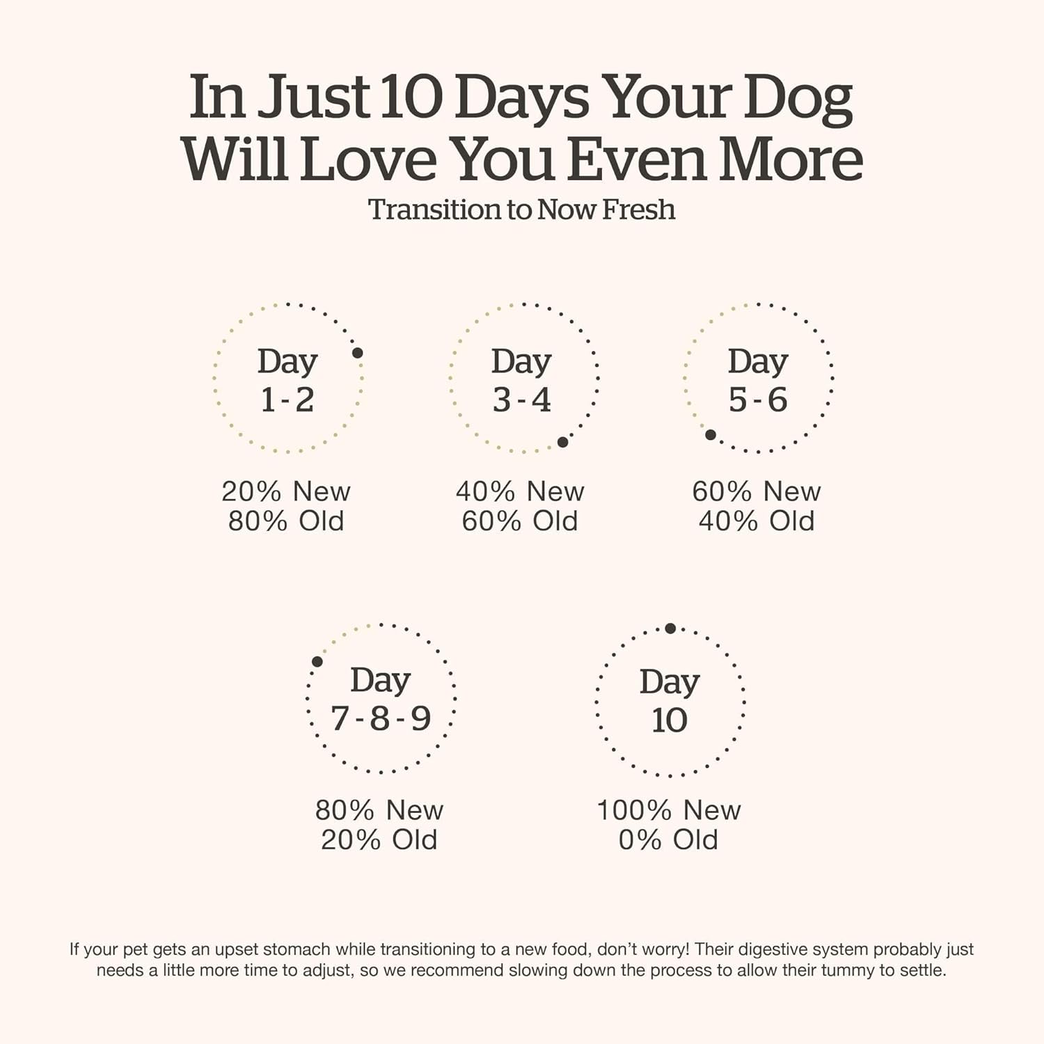 Now Fresh Dry Dog Food for Small Breeds, Turkey, Salmon and Duck Recipe, 22 lbs - Grain Free, Small Breed Dog Food, Made with Real Meat and Fish for Small and Mini Breeds