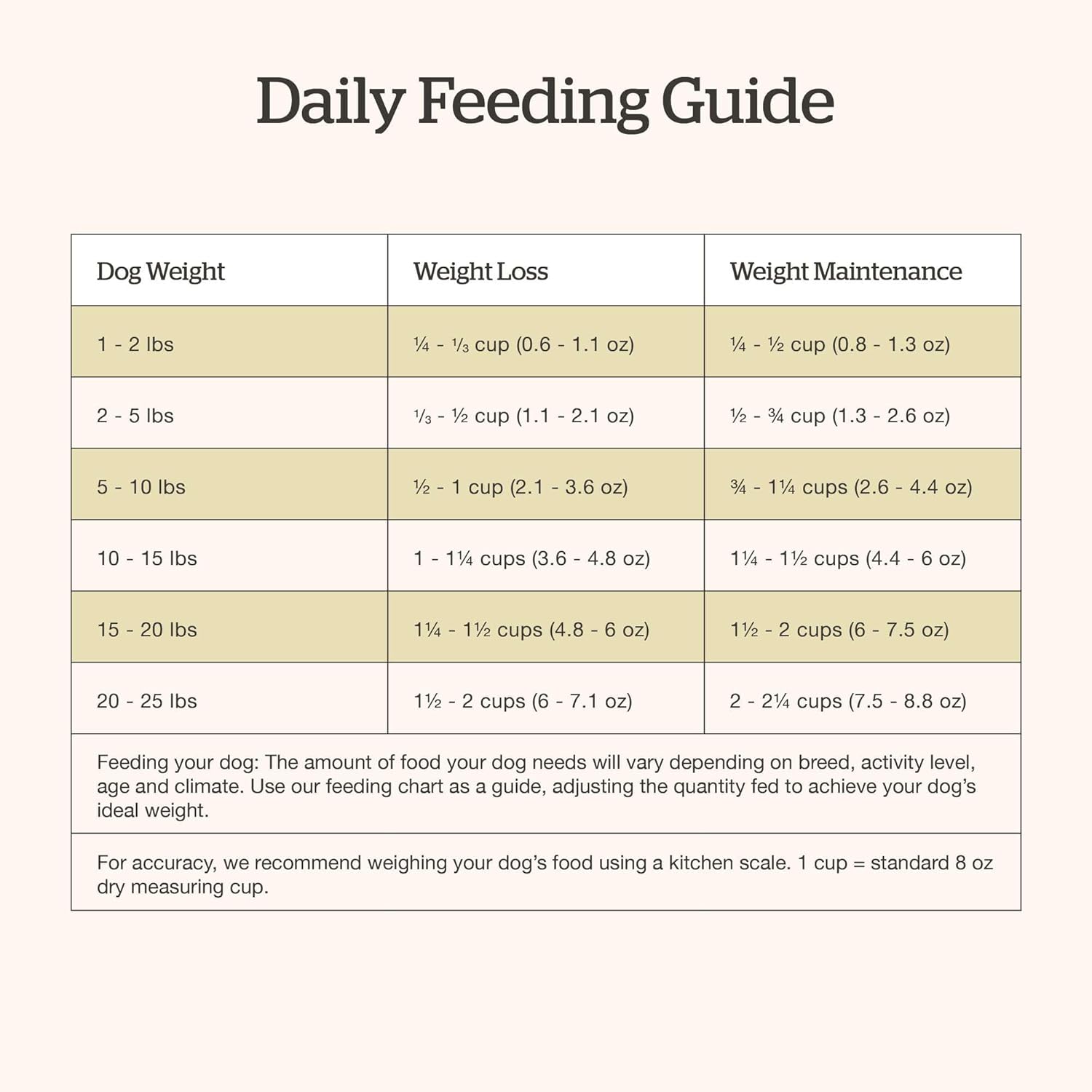 Now Fresh Dry Dog Food for Small Breeds, Turkey, Salmon and Duck Recipe, 22 lbs - Grain Free, Small Breed Dog Food, Made with Real Meat and Fish for Small and Mini Breeds