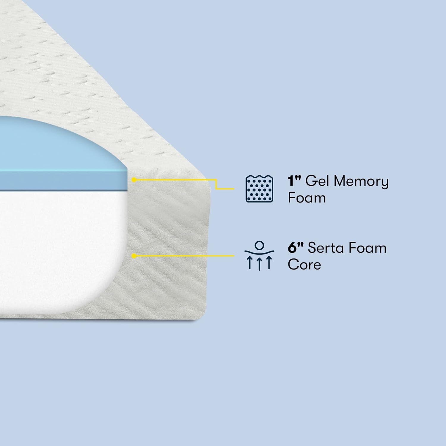 Serta - 7 inch Cooling Gel Memory Foam Mattress, Full Size, Medium-Firm, Supportive, CertiPur-US Certified, 100-Night Trial - For Ewe, White · v2