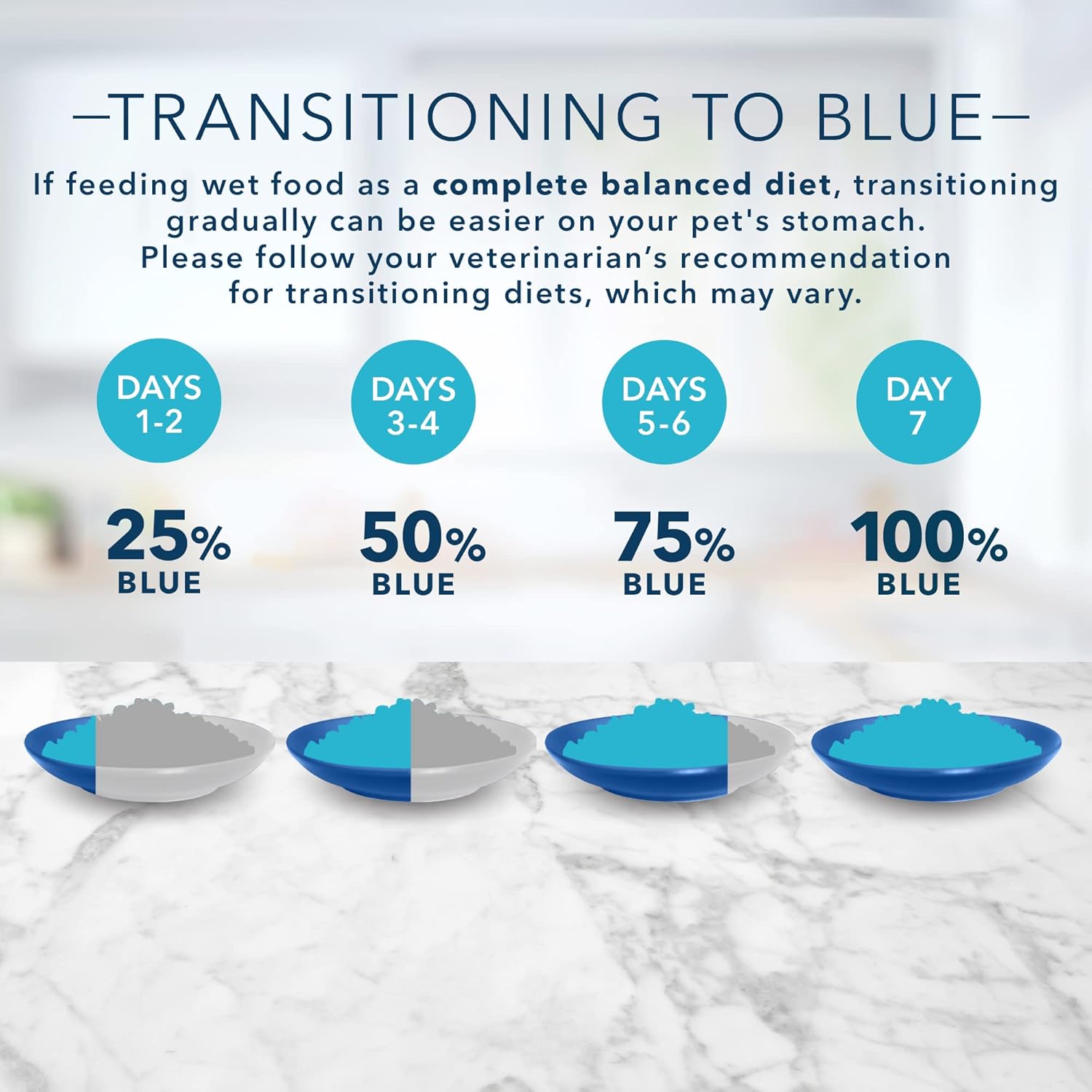 Blue Buffalo Tastefuls Natural Flaked Wet Cat Food Bundle, Flaked Chicken and Tuna 5.5-oz cans (48 Count- 24 of Each Flavor) · v6