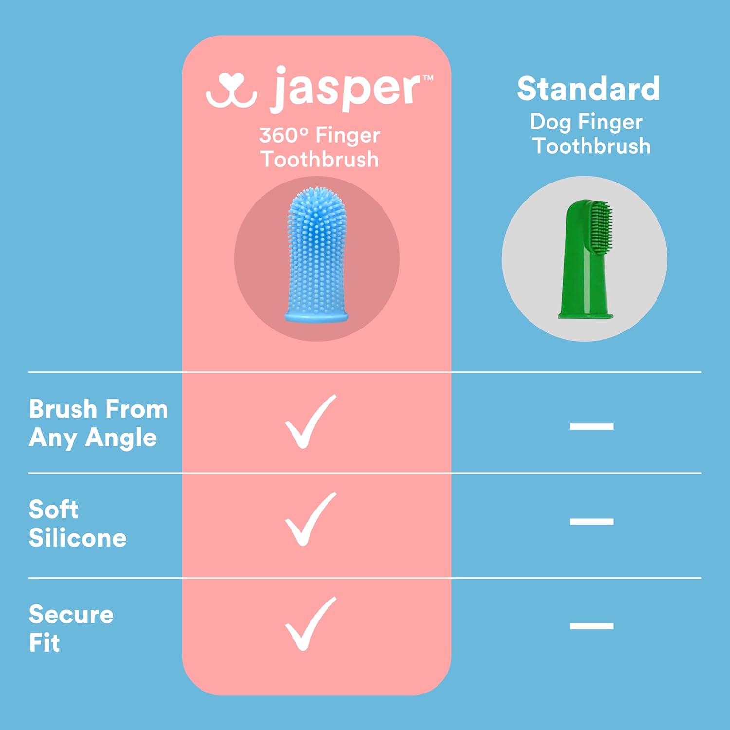 Jasper Dog Toothbrush, 360-Degree Silicone Dog Finger Toothbrush with Storage Cases, Dog Tooth Brushing Kit, Dog Teeth Cleaning Kit for Medium and Large Dogs, Use with Dog Toothpaste, 2-Pack Blue · v5