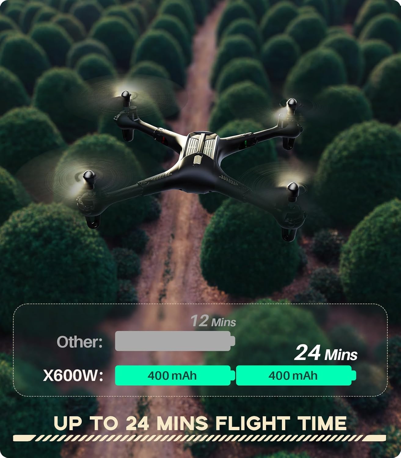 카메라가 장착된 드론, SYMA X600W 접이식 1080P FPV 카메라 드론, 성인용, 어린이용, 원격 제어 쿼드콥터, 소년용, 소녀용, 고도 유지, 헤드리스 모드, 원키 스타트, 3D 플립, 배터리 2개