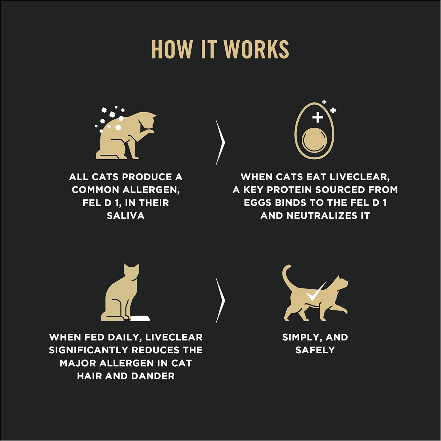 Nourriture sèche Purina Pro Plan LiveClear pour chatons, formule poulet et riz, sac de 3,2 livres