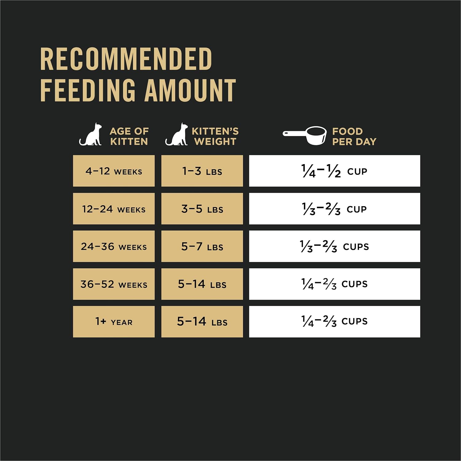 Nourriture sèche Purina Pro Plan LiveClear pour chatons, formule poulet et riz, sac de 3,2 livres