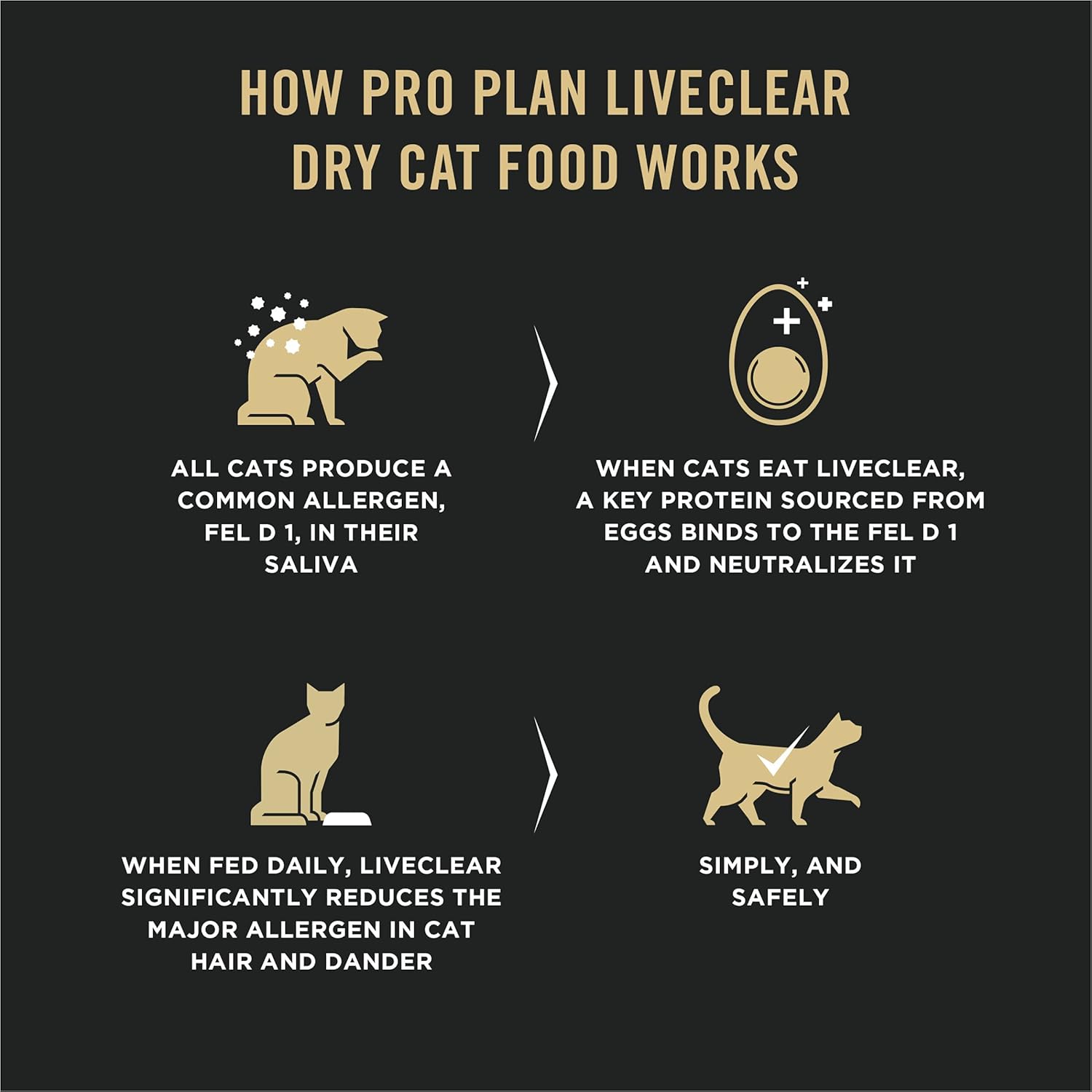 Purina Pro Plan LiveClear mit Probiotika, allergenreduzierend, Hühnerreis, Trockenfutter für Katzen, Verstärker; Katzenshampoo