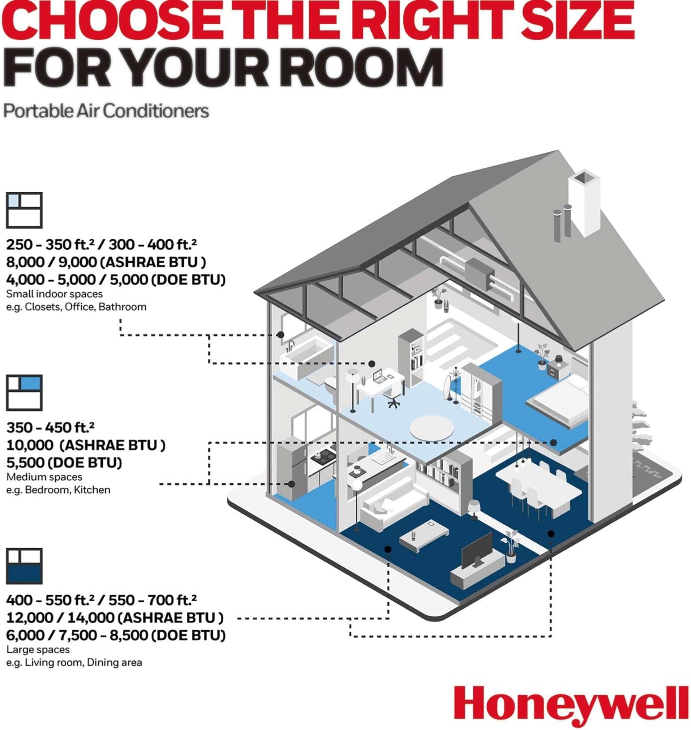 Honeywell 9,900 BTU 휴대용 에어컨(침실, 거실, 지하실용, 115V, 팬, 제습기 포함, 설치 키트, 리모컨, 배수관 포함, 흰색)