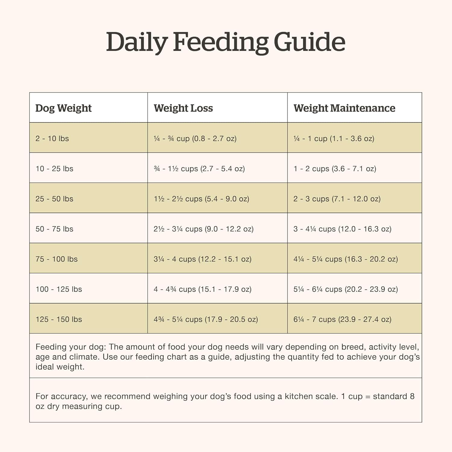 Now Fresh Dry Dog Food, Turkey, Salmon and Duck Recipe, 3.5 lbs - Grain Free Dog Food, Made with Real Meat and Fish for Small, Medium, and Large Breed Adults