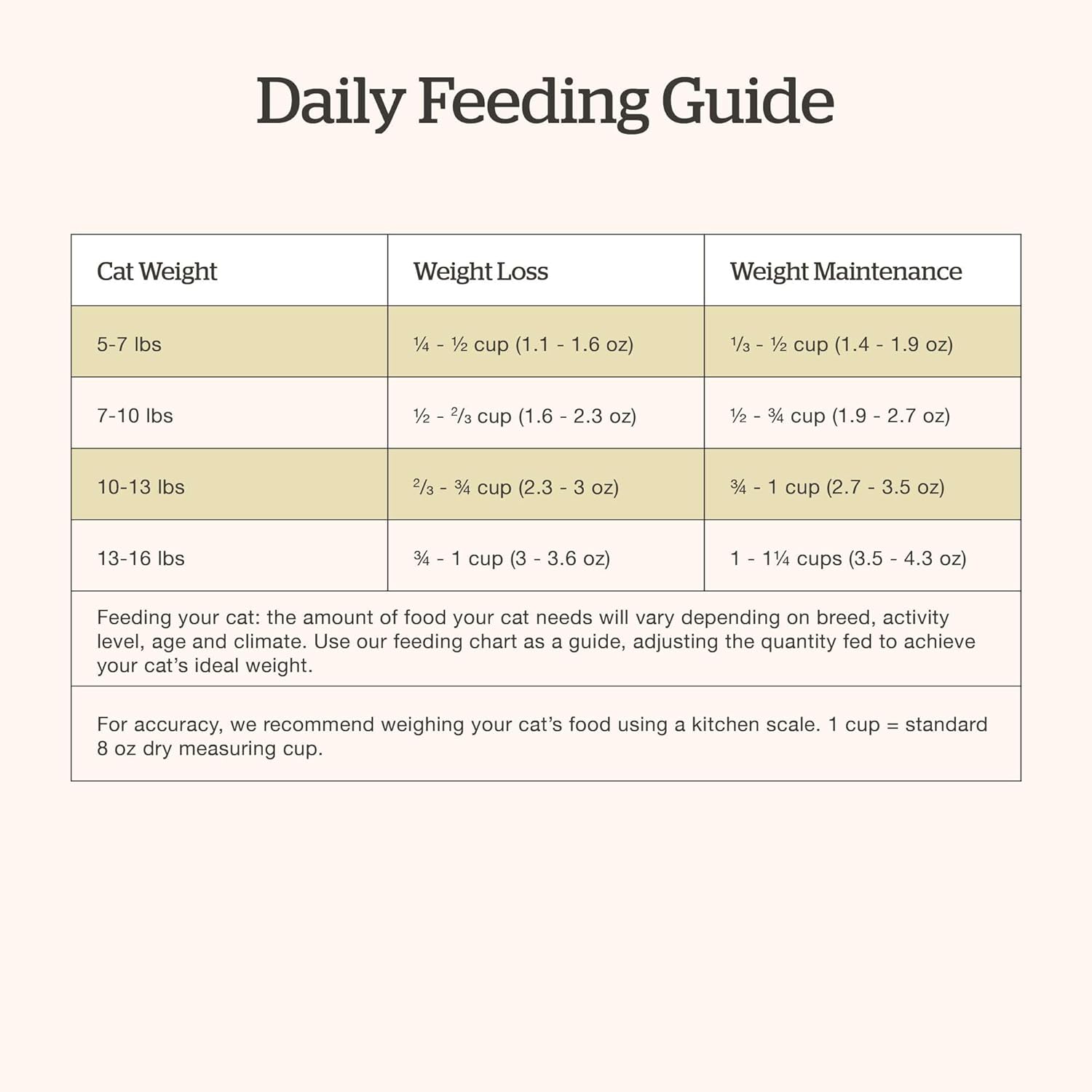 Nourriture sèche pour chats Now Fresh, recette de dinde, de saumon et de canard, 3 livres. Nourriture pour chats sans céréales, préparée avec de la vraie viande et du vrai poisson