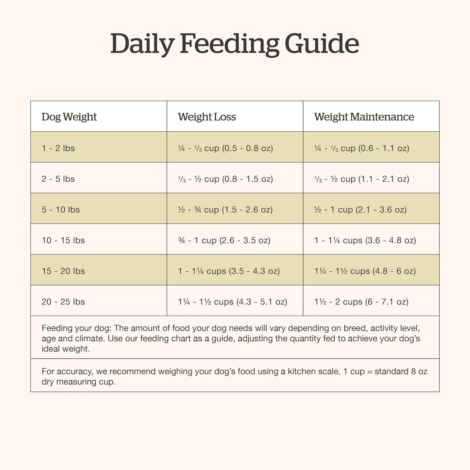 Now Fresh Dry Dog Food for Small Breed Seniors, Turkey, Salmon and Duck Recipe, 12 lbs - Grain Free, Senior Dog Food, Made with Real Meat and Fish for Small and Mini Breeds · v3