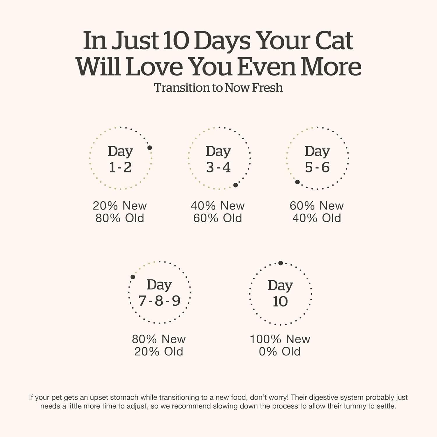 Now Fresh Dry Cat Food for Seniors, Turkey, Salmon and Duck Recipe, 3 lbs - Grain Free, Senior Cat Food, Made with Real Meat and Fish