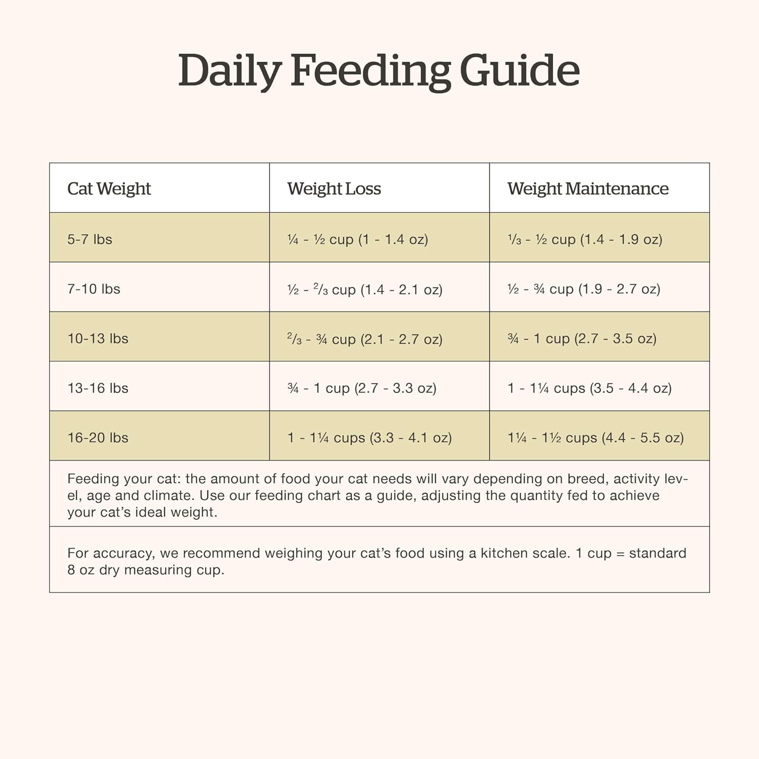 Now Fresh Dry Cat Food for Seniors, Turkey, Salmon and Duck Recipe, 3 lbs - Grain Free, Senior Cat Food, Made with Real Meat and Fish