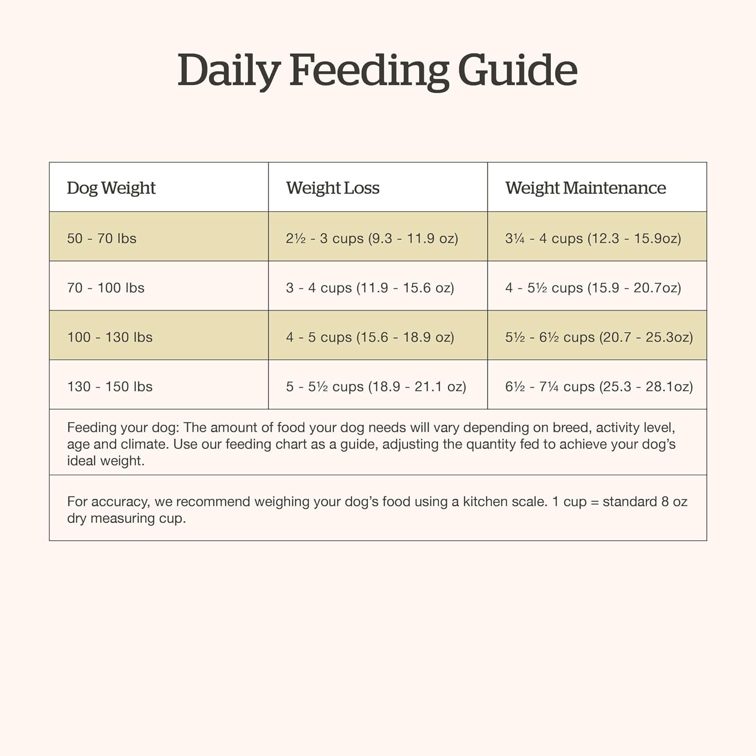 Now Fresh Dry Dog Food for Large Breeds, Turkey, Salmon and Duck Recipe, 12 lbs - Grain Free, Large Breed Dog Food, Made with Real Meat for Large and Giant Breeds · v5