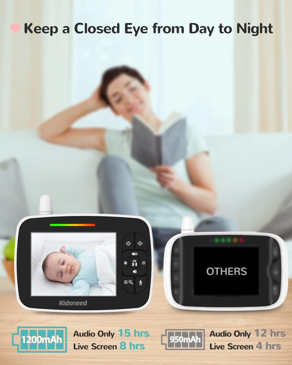 Kidsneed Baby Monitor - 3,5-calowy monitor wideo dla niemowląt z pilotem ze wzmacniaczem Pan Tilt; Kamera Zoom, Dwukierunkowy dźwięk, noktowizor, monitorowanie temperatury, kołysanki, 960 stóp dalekiego zasięgu