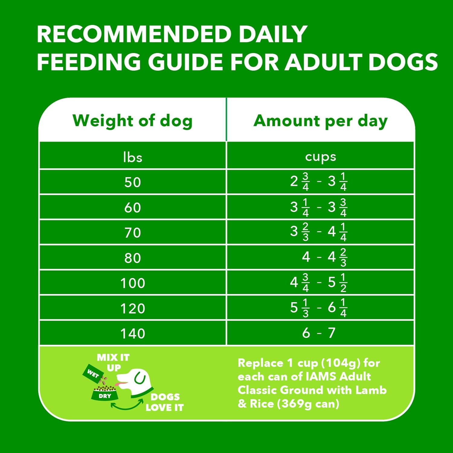 Iams Proactive Health Large Breed Adult Dry Dog Food Lamb  Rice Recipe, 40 lb. Bag · v2
