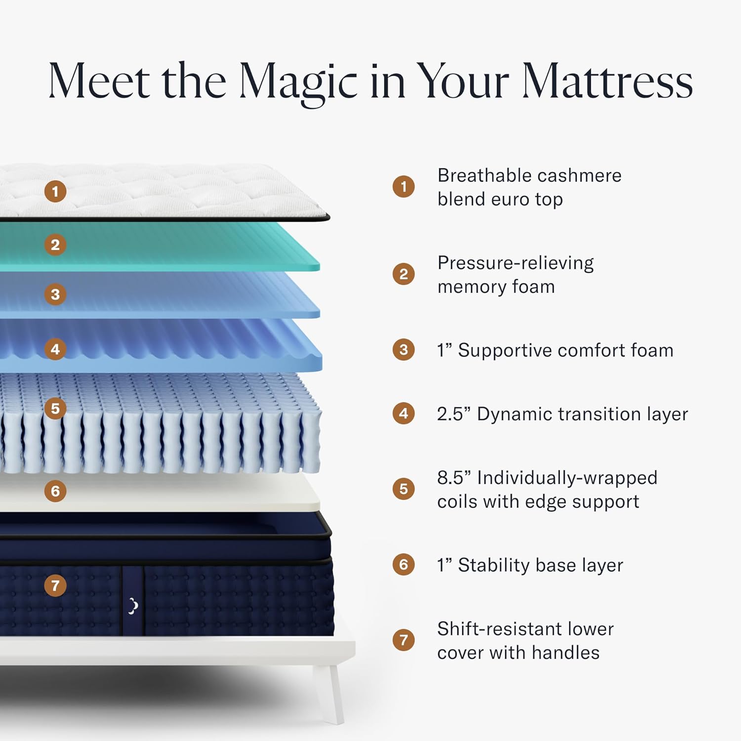 DreamCloud Premier 14 King Mattress - Luxury Hybrid Memory Foam - 365 Night Trial - 7 Premium Pressure-Relieving Layers - Forever Warranty - CertiPUR-US Certified · v2