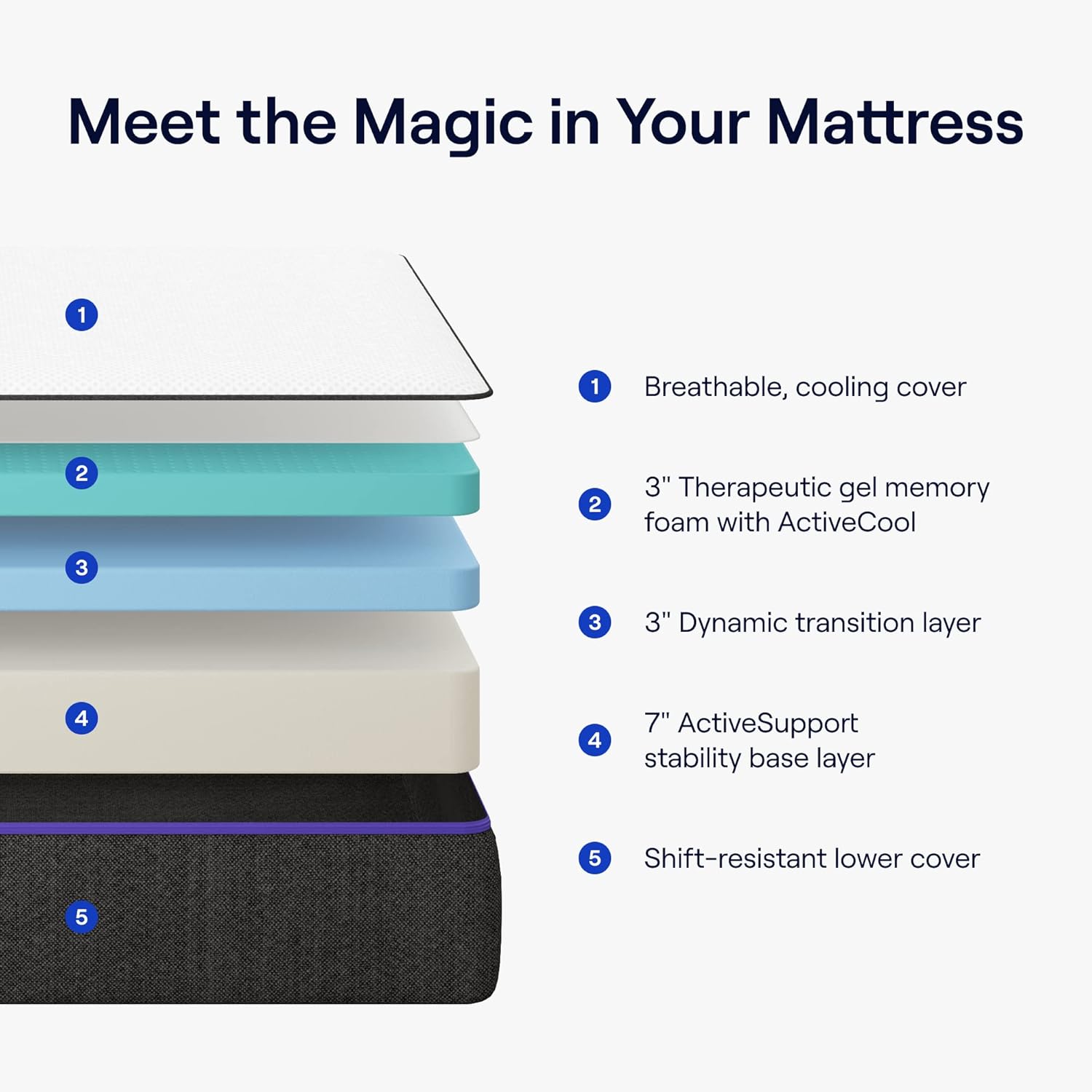 Nectar Premier King Mattress 13 - Medium Firm Gel Memory Foam Mattress - 5 Layers of Comfort - Dual Action Cooling Tech - 365-Night Trial - Forever Warranty,White · v2
