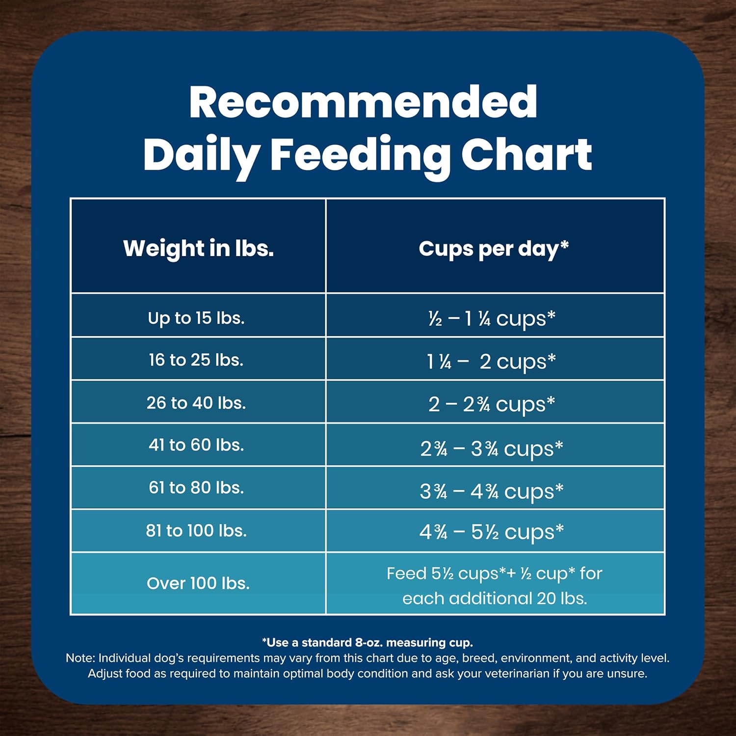 Blue Buffalo Life Protection Formula Senior Dry Dog Food, Supports Joint Health and Mobility, Made with Natural Ingredients, Chicken  Brown Rice Recipe, 34-lb. Bag · v2