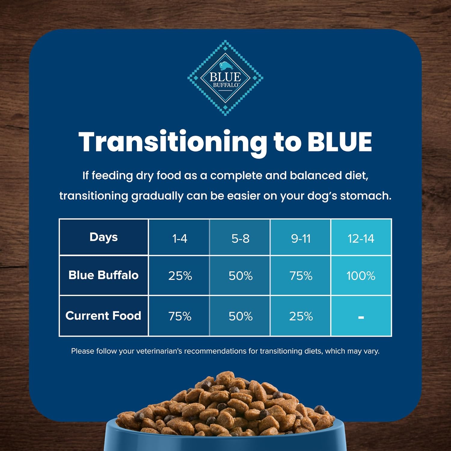 Blue Buffalo Life Protection Formula Senior Dry Dog Food, Supports Joint Health and Mobility, Made with Natural Ingredients, Chicken  Brown Rice Recipe, 34-lb. Bag · v2