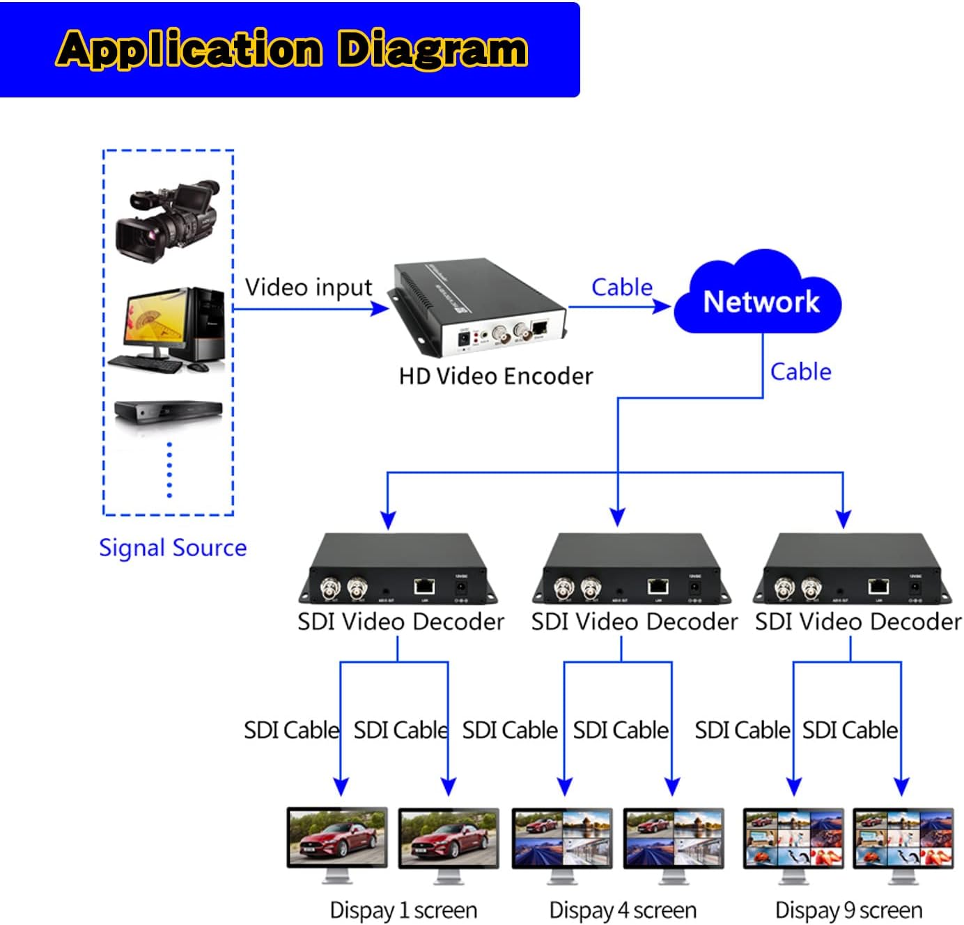 HD 3G SDI Decoder IP Streaming to HD-SDI Audio Video Decoder H.265 H.264 Stream Decoder · v2